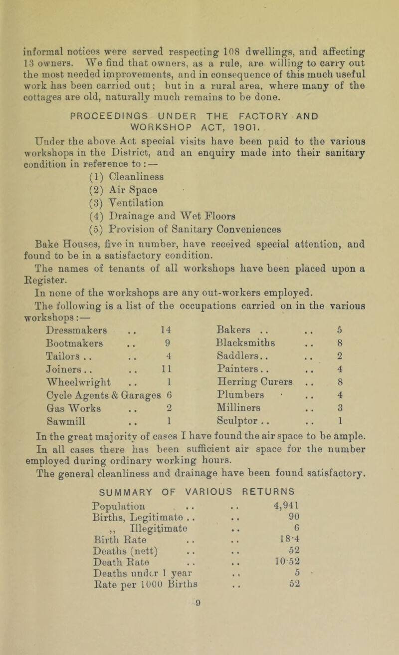 informal notices wore served respecting 108 dwellings, and affecting 13 owners. We find that owners, as a rule, are willing to carry out the most needed improvements, and in consequence of this much useful work has been carried out; but in a rural area, where many of the cottages are old, naturally much remains to be done. PROCEEDINGS UNDER THE FACTORY AND WORKSHOP ACT, 1901. Under the above Act special visits have been paid to the various workshops in the District, and an enquiry made into their sanitary condition in reference to : — (1) Cleanliness (2) Air Space (3) Ventilation (4) Drainage and Wet Floors (5) Provision of Sanitary Conveniences Bake Houses, five in number, have received special attention, and found to be in a satisfactory condition. The names of tenants of all workshops have been placed upon a Eegister. In none of the workshops are any out-workers employed. The following is a list of the occupations carried on in the various orkshops:— Dressmakers 14 Bakers . . 5 Bootmakers 9 Blacksmiths 8 Tailors .. 4 Saddlers.. 2 Joiners.. 11 Painters. . 4 Wheelwright 1 Herring Curers 8 Cycle Agents & Garag es 6 Plumbers 4 Gas Works 2 Milliners 3 Sawmill 1 Sculptor .. 1 In the great majority of cases I have found the air space to be ample. In all cases there has been sufficient air space for the number employed during ordinary working hours. The general cleanliness and drainage have been found satisfactory. SUMMARY OF VARIOUS RETURNS Population .. .. 4,941 Births, Legitimate .. .. 90 ,, Illegitimate .. 6 Birth Rate .. .. 18'4 Deaths (nett) .. .. 52 Death Rate . . .. 10-52 Deaths under 1 year . , 5 - Rate per 1000 Births .. 52