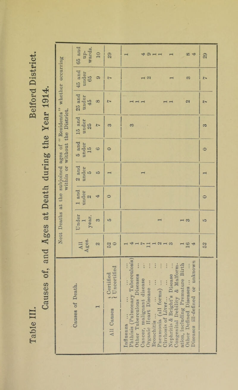 OS H 65 and up- wards. 10 f a iH rH GO^ 03 (N 45 and under 65 9 i-H i-H CO t> 25 and under 45 8 rH ^ pH rH pH W 15 and under 25 7 CO CO CO Sj£ a o o o Ui o OQ O ^ T* -S 2 Qi © cd © O 09 © 09 0 Cd O r3 © ■ © :i3 ^ G (O o P OQ © CO 0 Cd O r- £ t P o © © o u © © © © to , • . • © 0 © pj Cd © © 0 • '■ : * © u: Ih 0 © © © © © © a ■4^ 0 u cd P © -O cd © © . S • o ; © p 'S P Q P c Cd 3 «PH tS © 43 &£ s p B 0 p © & u cd cz > 3 c p 43 © p»v pr Cu © cd P © CO e^-| O p . c : &: o 4«! c : 0 cn ;h © O OQ © CO © 5 tc -a^ © i c r: cd s ^ .2 H © .^ t, G 43 © a: -c ^ -C ^ HH ^ O iT .2 © ;: © © cd s 5^2 O C P5 C 50 . 5 «. £ o s .3 a) ?H O is o a> •3 C P S f> ” t< 5 6C C 4) g ' C .O ^ m O «OP