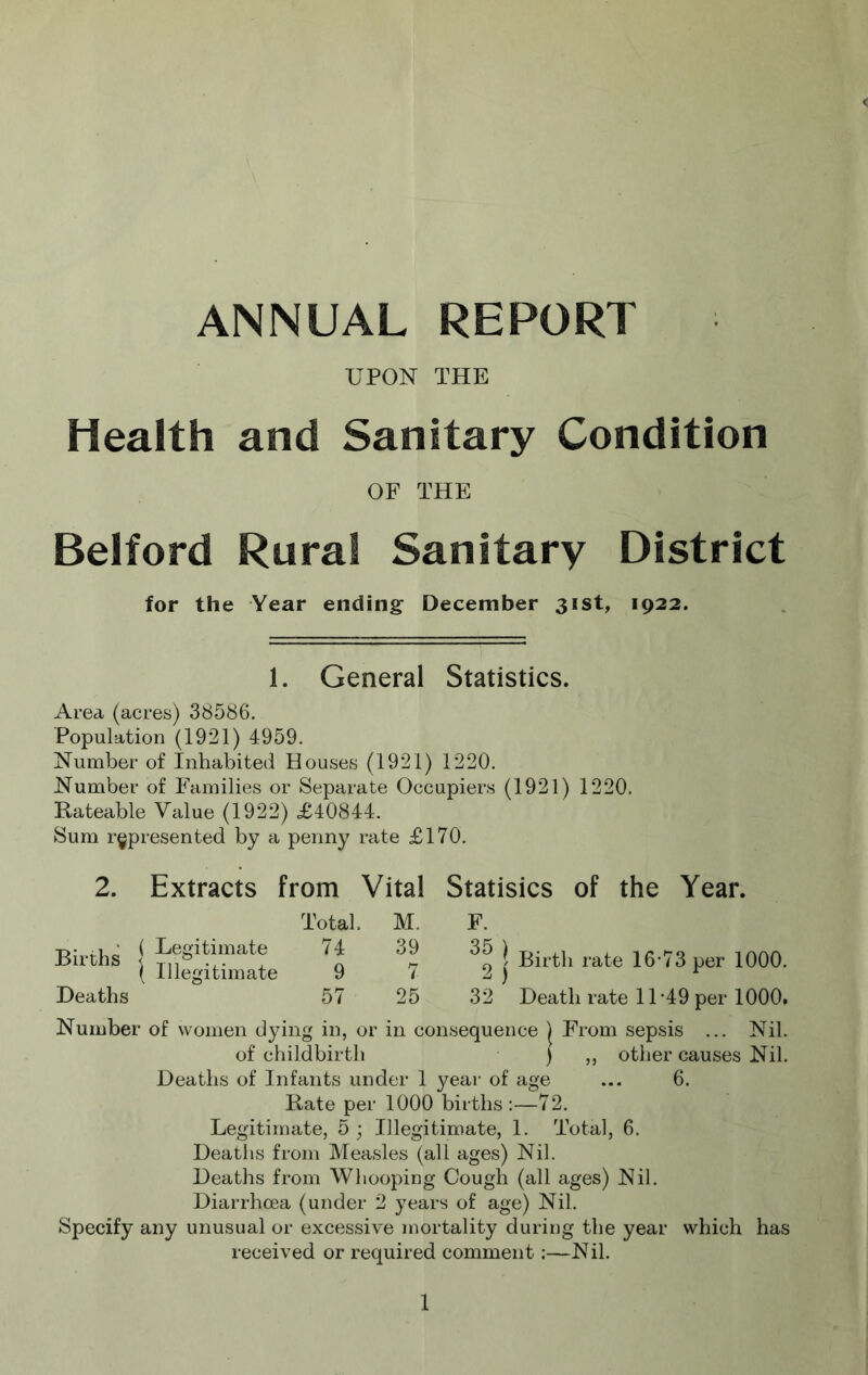 < ANNUAL REPORT UPON THE Health and Sanitary Condition OF THE Belford Rural Sanitary District for the Year ending December 31st, 1922. 1. General Statistics. Area (acres) 38586. Population (1921) 4959. Number of Inhabited Houses (1921) 1220. Number of Families or Separate Occupiers (1921) 1220. Rateable Value (1922) £40844. Sum represented by a penny rate £170. 2. Extracts from Total. Vital M. Births ( Legitimate 74 39 \ Illegitimate j 9 7 Deaths 57 25 Statisics of the Year. F. I Birth rate 16-73 per 1000. 32 Death rate 11-49 per 1000. Number of women dying in, or in consequence ) From sepsis ... Nil. of childbirth ) ,, other causes Nil. Deaths of Infants under 1 year of age ... 6. Rate per 1000 births:—72. Legitimate, 5 ; Illegitimate, 1. Total, 6. Deaths from Measles (all ages) Nil. Deaths from Whooping Cough (all ages) Nil. Diarrhoea (under 2 years of age) Nil. Specify any unusual or excessive mortality during the year which has received or required comment:—Nil.