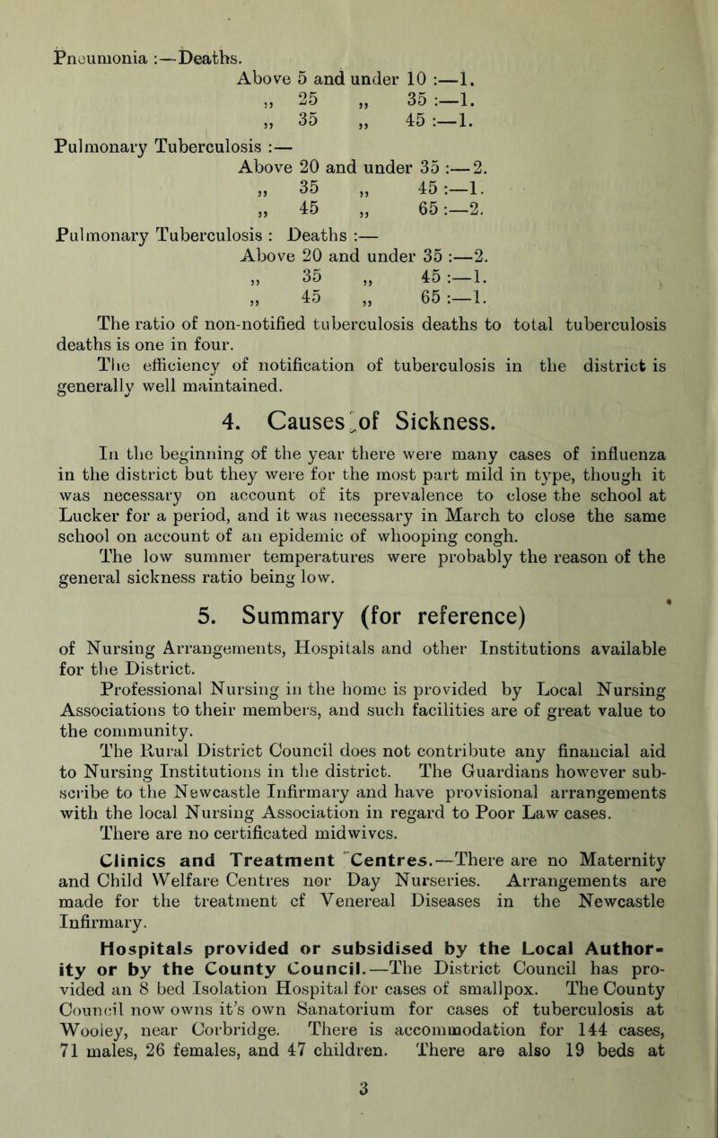 Pneumonia :—Deaths. Above 5 and under 10 :—1. „ 25 „ 35 :_1. „ 35 „ 45 1. Pulmonary Tuberculosis :— Above 20 and under 35 :—2. „ 35 „ 45:—1. „ 45 „ 65:—2. Pulmonary Tuberculosis : Deaths :— Above 20 and under 35 :—2. „ 35 „ 45 1. „ 45 „ 65 1. The ratio of non-notified tuberculosis deaths to total tuberculosis deaths is one in four. The efficiency of notification of tuberculosis in the district is generally well maintained. 4. Causes lof Sickness. In the beginning of the year there were many cases of influenza in the district but they were for the most part mild in type, though it was necessary on account of its prevalence to close the school at Lucker for a period, and it was necessary in March to close the same school on account of an epidemic of whooping congh. The low summer temperatures were probably the reason of the general sickness ratio being low, 5. Summary (for reference) of Nursing Arrangements, Hospitals and other Institutions available for tlie District. Professional Nursing in the homo is provided by Local Nursing Associations to their members, and such facilities are of great value to the community. The Rural District Council does not contribute any financial aid to Nursing Institutions in the district. The Guardians however sub- scribe to the Newcastle Infirmary and have provisional arrangements with the local Nursing Association in regard to Poor Law cases. There are no certificated midwives. Clinics and Treatment '‘Centres.—There are no Maternity and Child Welfare Centres nor Day Nurseries. Arrangements are made for the treatment cf Venereal Diseases in the Newcastle Infirmary. Hospitals provided or subsidised by the Local Author- ity or by the County Council.—The District Council has pro- vided an 8 bed Isolation Hospital for cases of smallpox. The County Council now owns it’s own Sanatorium for cases of tuberculosis at Wooiey, near Corbridge. There is accommodation for 144 cases, 71 males, 26 females, and 47 children. There are also 19 beds at