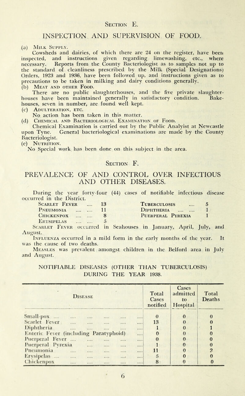INSPECTION AND SUPERVISION OF FOOD. (a) Milk Supply. Cowsheds and dairies, of which there are 24 on the register, have been inspected, and instructions given regarding limewashing, etc., where necessary. Reports from the County Bacteriologist as to samples not up to the standard of cleanliness prescribed by the Milk (Special Designations) Orders, 1923 and 1936, have been followed up, and instructions given as to precautions to be taken in milking and dairy conditions generally. (b) Meat and other Food. There are no public slaughterhouses, and the five private slaughter- houses have been maintained generally in satisfactory condition. Bake- houses, seven in number, are found well kept. (c) Adulteration, etc. No action has been taken in this matter. (d) Chemical and Bacteriological Examination of Food. Chemical Examination is carried out by the Public Analyist at Newcastle upon Tyne. General bacteriological examinations are made by the County Bacteriologist. (e) Nutrition. No Special work has been done on this subject in the area. Section F. PREVALENCE OF AND CONTROI. OVER INFECTIOUS AND OTHER DISEASES. During the year forty-four (44) cases of notifiable infectious disease occurred in the District. Scarlet Fever .... 13 Tuberculosis .... 5 Pneumonia 11 Diphtheria 1 CiiicKENPox 8 Puerperal Pyrexia 1 Erysipelas Scarlet Fever occui August. Influenza occurred in a mild form in the early months of the year, was the cause of two deaths. Measles was prevalent amongst children in the Belford area in July and August. red in Seahouses in January, April, July, and It NOTIFIABLE DISEASES (OTHER THAN TUBERCULOSIS) DURING THE YEAR 1938. Disease Total Cases notified Cases admitted to Hospital Total Deaths Small pox .... 0 0 0 Scarlet Fc\cr .... .... 13 0 0 Diphtheria 1 0 1 Enteric Fe\cr (including Paratyphoid) 0 0 0 Puerjjcral Fever 0 0 0 Puerj;cral Pyrexia 1 0 0 I’ncuinonia 11 0 ? Erysipelas 5 0 0 (;iii(kenpox .... 8 0 0