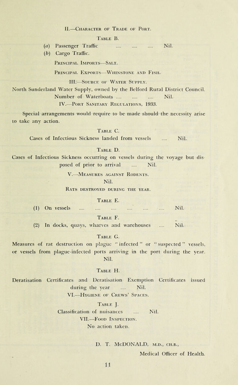 11.—Character of Trade of Port. Table B. (a) Passenger Traffic Nil. (b) Cargo Traffic. Principal Imports—Salt. Principal Exports—Whinstone and Fish. III.—Source of Water Supply. North Sunderland Water Supply, owned by the Belford Rural District Council. Number of Waterboats Nil. IV.—Port Sanitary Regulations, 1933. Special arrangements would require to be made should the necessity arise to take any action. Table C. Cases of Infectious Sickness landed from vessels .... Nil. Table D. Cases of Infectious Sickness occurring on vessels during the voyage but dis posed of prior to arrival .... Nil. V.—Measures against Rodents. Nil. Rats destroyed during the year. Table E. (1) On vessels Nil. Table F. (2) In docks, quays, wharves and warehouses Nil. Table G. Measures of rat destruction on plague “ infected ” or “ suspected ” vessels, or vessels from plague-infected ports arriving in the port during the year. Nil. Table H. Deratisation Certificates and Deratisation Exemption Certificates issued during the year .... Nil. VI.—Hygiene of Crews’ Spaces. Table J. Classification of nuisances .... Nil. VII.—Food Inspection. No action taken. D. T. McDonald, m.d., ch.b., Medical Officer of Health.