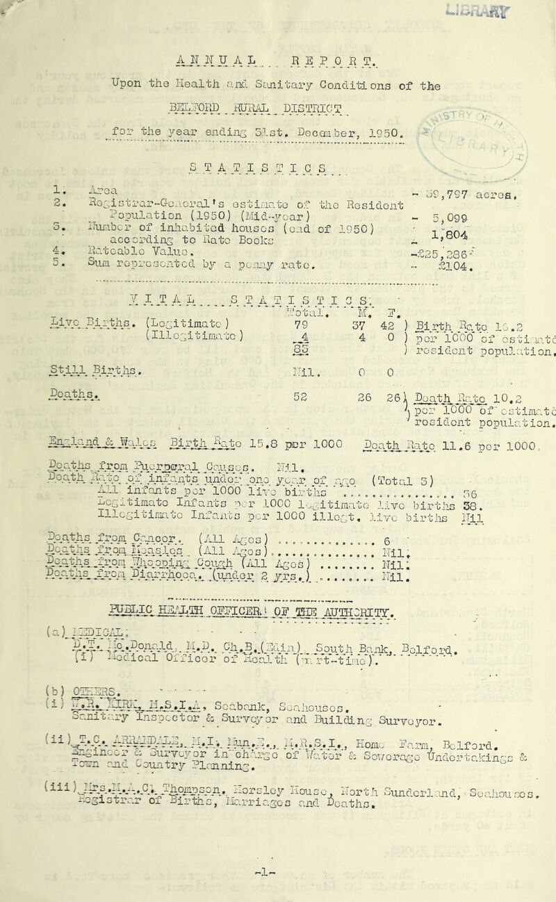 AJN IT U A L R E P 0 R T„ Upon the Health and Sanitary Conditions of the E^FORD _ HUR&L _ DISTRICT for the year ending 3.1st, December, 1950. S T A T I S T I C 3 _ 1. Area 2. Registrar-General' s estimate of the Resident Population (1950) (Mid-year) 3. Humber of inhabited houses (end of 1950) according to Rato Books 4. Rato ab1o Yaluo. o, Sum represented by a penny rate. - 39,797 acres, ~ 5,099- ^ i;eo4 -£25,286 £104. Y I JP A L... S T A T I S T I 0 Sr. Bi.vcgBirths, (Legitimatc ) (Illegitimate ) Still. Births. Deaths. Total, 79 4 85 mi. 52 mV e, 37 42 4 0 0 Birth Rate 13.2 per 1000 ofostimati resident population- 26 26 X Death Rato 10,2 A per 1000 of'estimat ' resident population APki-dlh.R.hlJtAkSA jlAt o 15,8 per 1000 11.6 per 1000o poatjis..from. .Puerperal Reuses. Hi 1, P.oatii Rf-PP. PX AAX-A'fcp. under one year of ago (Total 3) All infants per 1000 live births * V.\ . 36 legitimate Infants per 1000 legitimate live births 38. Illegitimate Infants per 1000 illogt, live births Nil Deaths, from Cancer(All Ages )........ .. . . .. 6 ’ Deaths jfrqm Measles . (All Ages). Nil. Doaths^rom UhoRRifti JLLquigli (All Ages) . Nil; Docl^is ,fr?A Diarrhoea, (under 2 yrs,) ........ Nil. PUBLIC HEALTH OEPICERB QJ? jgEE AUTHOKITT. (a)j^0IGAL; • ' Jjoy&h Bank Bolford. (-/ Medical Officer of Health (part-time). (b) OTHERS. ‘ - - - 1 d s ikilLsaS.X,ii, Seabank, Soahouscs, Sanitary Inspector & Surveyor and Building Surveyor. - ^ 'Vvv'- -i'pPLTD-^E^ gg.I._ Home Farm, Bo If ord* engineer & surveyor in charge of Water & Solve rage Undertakings & -cum one Country Planning. (iii )--JPEP..^((hornusoyp,^^fiorsley House, North Sunderland, Soahouscs, -.o^istrar Oa. Births, Marriages and Deaths.