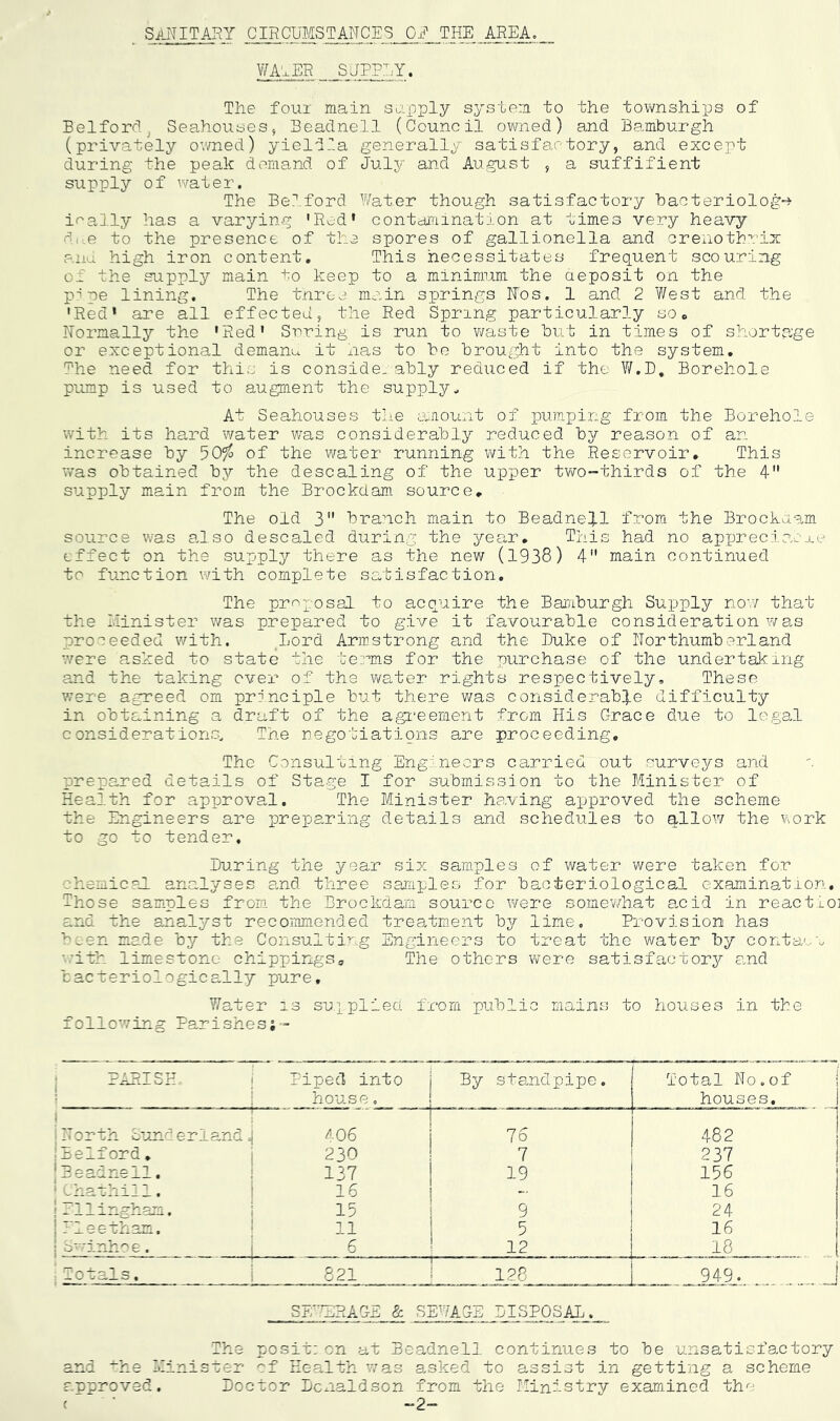 . SANITARY CIRCUMSTANCES OR THE AREA. WATER SUPPLY. The four main supply system to the townships of Belford; Seahouses, Beadnell (Council owned) and Bamburgh (privately owned) yieldla generally satisfactory, and except during the peak demand of July and August , a suffifient supply of water. The Bedford Water though satisfactory bacteriology ieally has a varying 'Red* contamination at times very heavy rh,e to the presence of the spores of gallionella and crenothrix and high iron content. This necessitates frequent scouring o_ the supply main to keep to a minimum the deposit on the pipe lining. The tnroe main springs Nos. 1 and 2 West and the 'Red* are all effected, the Red Spring particularly so# Normally the 'Red' Soring is run to waste hut in times of shortage or exceptional demanu it has to he brought into the system. The need for this is conside. ably reduced if the W.D. Borehole pump is used to augment the supply - At Seahouses the amount of pumping from the Borehole with its hard water was considerably reduced by reason of an increase by 50$ of the water running with the Reservoir. This was obtained by the descaling of the upper two-thirds of the 4 supply main from the Brockciam source. The old 3 branch main to Beadnell from the Brockciam source was also descaled during the year. This had no appreciate effect on the supply there as the new (1938) 4 main continued to function with complete satisfaction. The proposal to acquire the Bamburgh Supply now that the minister was prepared to give it favourable consideration was proceeded with. Lord Armstrong and the Luke of Northumberland were asked to state the terms for the purchase of the undertaking and the taking ever of the water rights respectively. These were agreed om principle but there was considerable difficulty in obtaining a draft of the agreement from His Grace due to legal considerations. The negotiations are proceeding. The Consulting Engineers carried out surveys and prepared details of Stage I for submission to the Minister of Health for approval. The Minister having approved the scheme the Engineers are preparing details and schedules to qllow the work to go to tender. Luring the year six samples of water were taken for chemical analyses and three samples for bacteriological examination. Those samples from the Brockdam source were somewhat acid in reactio] and the analyst recommended treatment by lime. Provision has been made by the Consulting Engineers to treat the water by contact with limestone chippings# The others were satisfactory and bacteriologically pure. Water is supplied, from public mains to houses in the following Parishes;— PARISH. Piped into By standpipe. Total No.of ! house. houses. i iNorth bunder1and = 406 7o 482 !Bedford. 230 7 237 j Beadnell. 137 19 156 1Chathill. 16 — 16 ! - -il ingham. 15 9 24 Fleetham. 11 5 16 | o- -inhoe. 6 12 18 Totals. 821 128 949. SF'nRAOE & SEWAGE LISPOSAL. The posit: on at Beadnell continues to be unsatisfactory and the Minister of Health was asked to assist in getting a scheme approved. Doctor Lcnaldson from the Ministry examined the -2- (