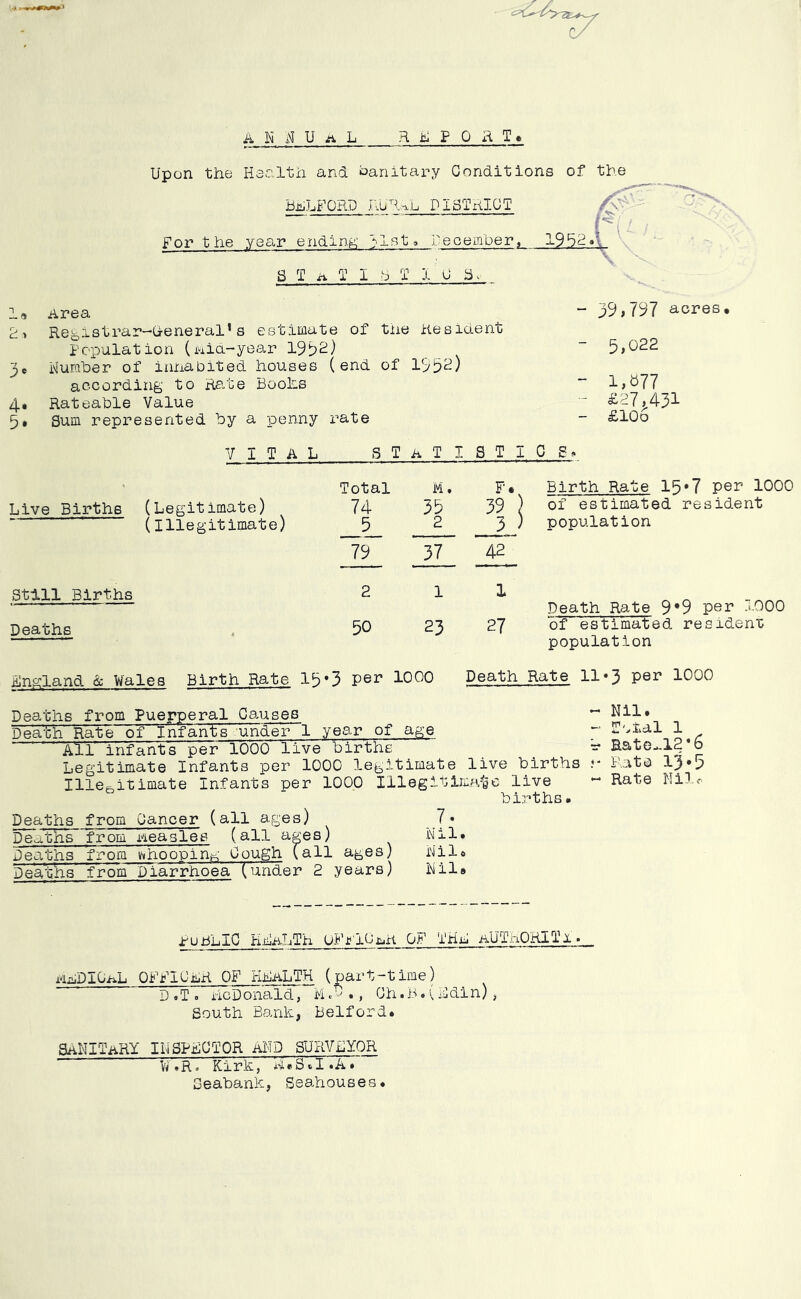 AN N U A Li REPORT* Upon the Health and banitary Conditions of the BeLFORD RURAL DISTRICT />■ K For the year ending ?lst» .i 'ecemoer, 1952 k., S T a T I ST 1C b. 1« Area g, Registrar-G-eneral1 s estimate of the Resident Population (Aid-year 1952) 3* Number of inhabited houses (end of 1952) according to Rate Boohs 4* Rateable Value 5» Sum represented by a penny rate 39,797 acres. 5,022 i,#77 £27,431 £106 V I T A L STATISTICS* Live Births (Legitimate) (illegitimate) Total 74 5 M. 35 2 F. 5?i Birth Rate 15*7 per 1000 of estimated resident population 79 37 42 Still Births Deaths 2 50 l 23 I r-} r— OJ Death Rate 9*9 per 1000 of estimated resident population England & Wales Birth Rate 15*3 Per 1°00 Death .Rate 11*3 per 1000 Deaths from Puerperal Causes ~ Nil*^ Death Rate of Infants under 1 year of age ~ ToluI 1 All infants per 1000 live births - Rate-12*b Legitimate Infants per 1000 legitimate live births r Rato lj«5 Illegitimate Infants per 1000 Illegitimate live - Rate Nile births. Deaths from Cancer (all ages) 7. Deaths from Aeasles (all ages) Nil* Deaths from whooping Cough (all ages) N i 1 * Deaths from Diarrhoea (under 2 years) Nil* PuBLiC HEaLTH. uFpIOlR OF THE AUTnORlTi. aeDIGaL OFFICER OF HEALTH (part-time) D.T. iicDonald, M** ,, Ch.B.(Edin), South Bank, Belford. SANITARY INSPECTOR AND SURVEYOR ¥*R. Kirk, A*S«.I«A* Ceabank, Seahouses.