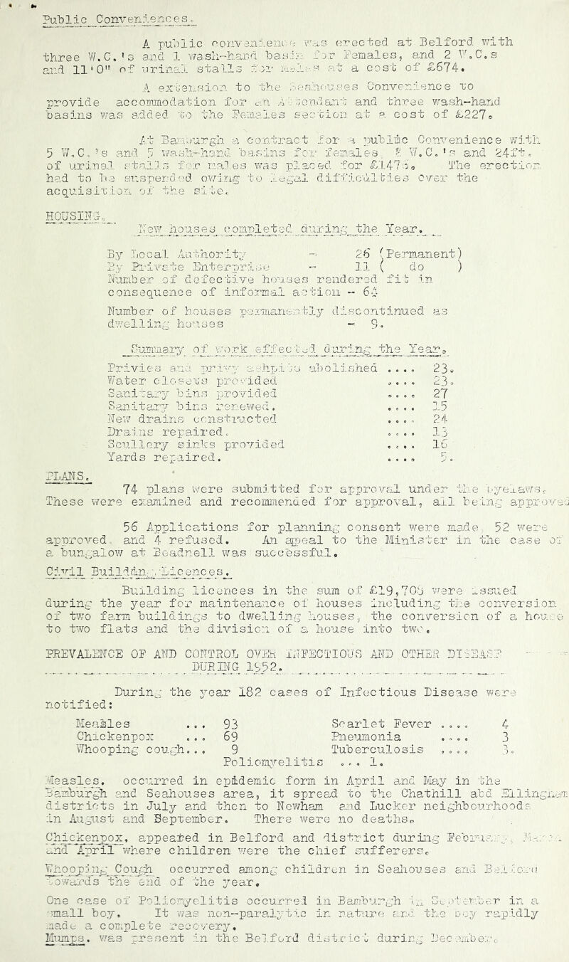 Public Conveniences., A public convenience v:as erected at Belford with three W.C.’s and 1 wash-hand basin for Females, and 2 W.C.s and 11'0” of urinal stalls for m-.les at a cost of £674. A extension to the BeahousJb Convenience to provide accommodation for e.u At 1j end ant and three wash-hand basins was added to the Females section at a cost of £227© 5 W,C0’s and of urinal st had to Tie su At Bam.ourgh a contract for -t public Convenience with 5 wash-hand basins for females 2 W.C.'s and 24ft, alls for males was placed for £147 p<» The erection, spended owing to legal difficulties ever the acquisition of the site. HOUSIN; lew houses completed an. By Local Authority 26 ''Permanent) By Privs.te Enterprise - 11 ( do ) Number of defective houses rendered fit in. consequence of informal action ~ 64 Number of houses permanently discontinued as dwelling houses - 3. _ Nummary of york_ effec;fcyd_ 6uring the Privies and privy ashpits abolished .. Water closers pjbvided Sanitary bins provided Sanitary bins renewed. New drains constructed Brains repaired. Scullery sinks provided Yards repaired. . . 23. . . 23 . .. 27 .. 15 . . 24 o , 13 .. 16 F Of) s o PLANS. 74 plans were submitted for approval under the byelawsc These were examined and recommended for approval, all being approved 56 Applications for planning consent were made. 52 were approved, and 4 refused. An appeal to the Minister in the case of a bungalow at Beadnell was successful. Civil Bujildduy^-Licences.. Building licences in the sum of £19,703 were issued during the year for maintenance of houses including the conversion of two farm buildings to dwelling houses, the conversion of a house to two flats and the division of a house into two. PREVALENCE OF AND CONTROL OVER INFECTIOUS AND OTHER DISEASE DURING 1352. _ _ During the year 182 cases of Infectious Disease were notified: Measles ... 93 Scarlet Fever .... 4 Chickenpox ... 69 Pneumonia .... 3 Whooping cough. . » 9 Tuberculosis .... .3. Poliomyelitis ... 1. Measles. occurred in epidemic form in April and May in the Hamburgh and Seahouses area, it spread to the Chathill abd Bilingual districts in July and then to Newham and Lucker neighbourhoods in August and September. There were no deaths,, Chickenpox. appealed in Belford and district during Eebrun.y., >i.<-;• , and April where children were the chief sufferers,. Whooping Cough, occurred among children in Seahouses and Bel cord towards the end of the year. One case of Poliomyelitis occurred in Bamburgh in Start ember in a small boy. It was non-paralytic in nature and the coy rapidly made a complete recovery. Mumps, was present in the Belford district during Dec emberc