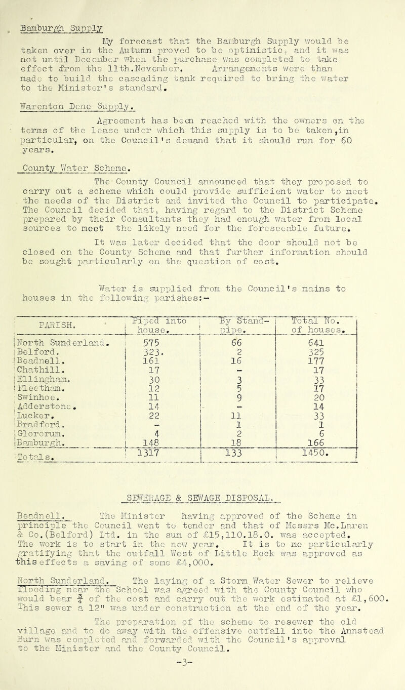 Bamburgh Supply. My forecast that the Banburgh Supply would be taken over in the Autumn proved to be optimistic, and it was not until December when the purchase was completed to take effect from the 11th.November. Arrangements were than made to build the cascading tank required to bring the water to the Minister's standard. Warenton Dene Supx^ly. Agreement has been reached with the owners qn the terms of the lease under which this supply is to be taken,in particular, on the Council's demand that it should run for 60 years. County Water Scheme. The County Council announced that they proposed to carry out a scheme which could provide sufficient water to meet the needs of the District and invited the Council to x^articix^atc. The Council decided that, having regard to the District Scheme prepared by their Consultants they had enough water from local sources to meet the likely need for the foreseeable future. It was later decided that the door should not be closed on the County Scheme and that further information should be sought particularly on the question of cost. Water is supplied from the Council's mains to houses in the following pa,rishes:~ PARISH. Piped into house. By Stand- pijie. _ ' Total No. of houses. |North Sund erland. 575 1 66 641 !Belford. 323» 2 325 (Beadnell. 161 16 177 'Chathill. 17 17 jEllingham. 30 3 33 !Pleetham. 12 5 17 Swinhoe. 11 9 20 jAdderstone. 14 — 14 ILucker, 22 11 33 Bradford. 1 1 iGlororum. 4 2 6 jBamburgh. L. W8 .. . . 18 166 ' Totals. 1317 133 1450. f SEWERAGE & SEWAGE DISPOSAL.__ Beadnell. The Minister having approved of the Scheme in principle the Council went to tender and that of Messrs Me.Daren & Co.(Belford) Ltd. in the sum of £15,110.18.0. was accepted. The work is to start in the new year. It is to me particularly gratifying that the outfall West of Little Rock was approved as this effects a saving of some £4,000. North Sunder1and, The laying of a Storm.Water Sewer to relieve flooding near the School was agreed with the County Council who would been -§- of the cost and carry out the work estimated at £1,600. this sewer a 12 was under construction at the end of the year. The preparation of the scheme to resewer the old village and to do away with the offensive outfall into the Annstead Burn was completed and forwarded with the Council's approval to the Minister and the County Council. -3-