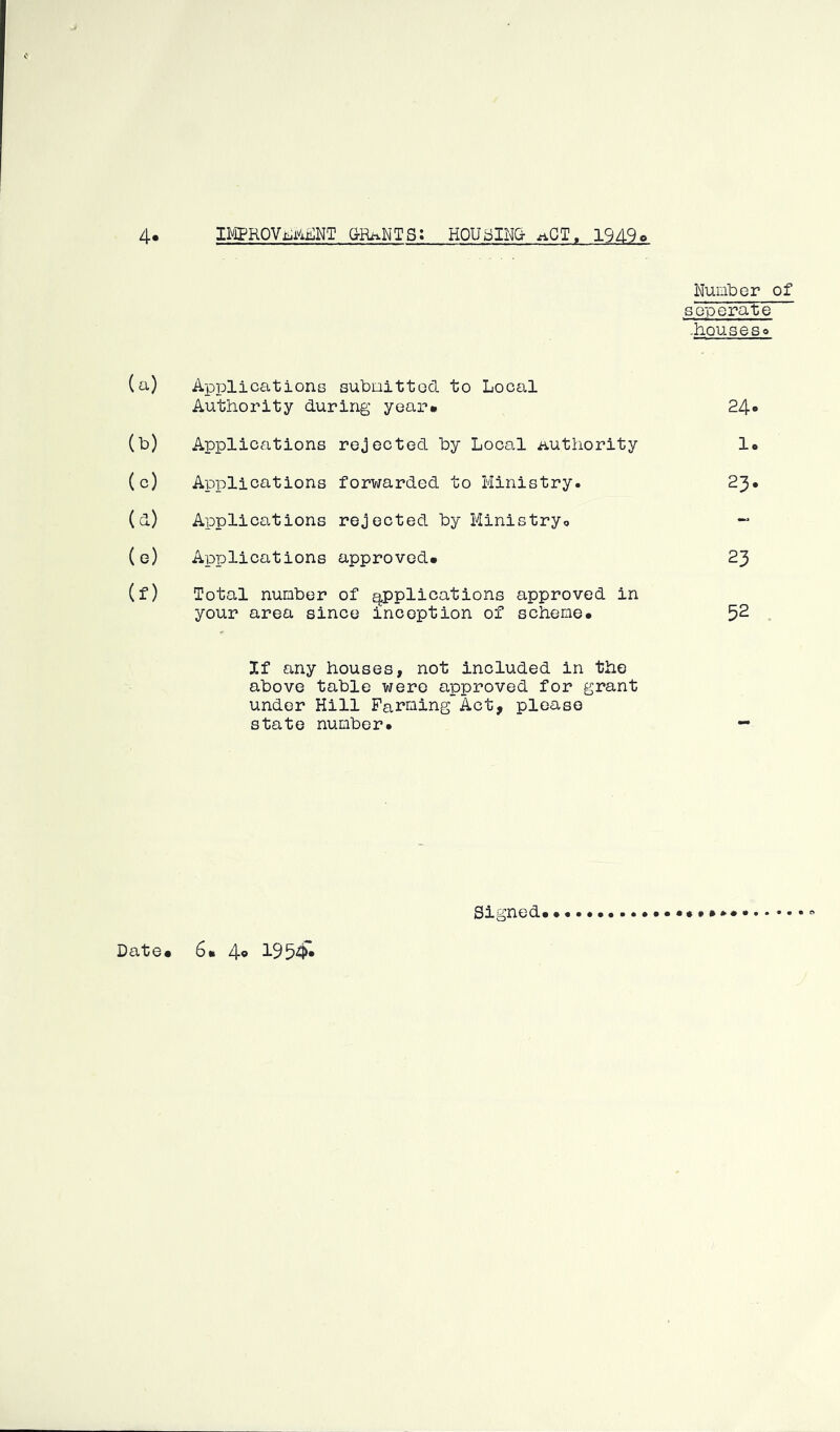 4. IMPROVi^NT G-Rh-NTS: HOUSING- ^CI. 1949o Number of soperate .houseso (a) Applications submitted to Local Authority during year# 24* (b) Applications rejected by Local authority lo (c) Applications forwarded to Ministry. • K'x OJ (a) Applications rejected by Ministry* - (e) Applications approved# 23 (f) Total number of applications approved in your area since inception of scheme* 52 If any houses, not included in the above table were approved for grant under Hill Farming Act, please state number* Date# 6# 4® 1954* Signed