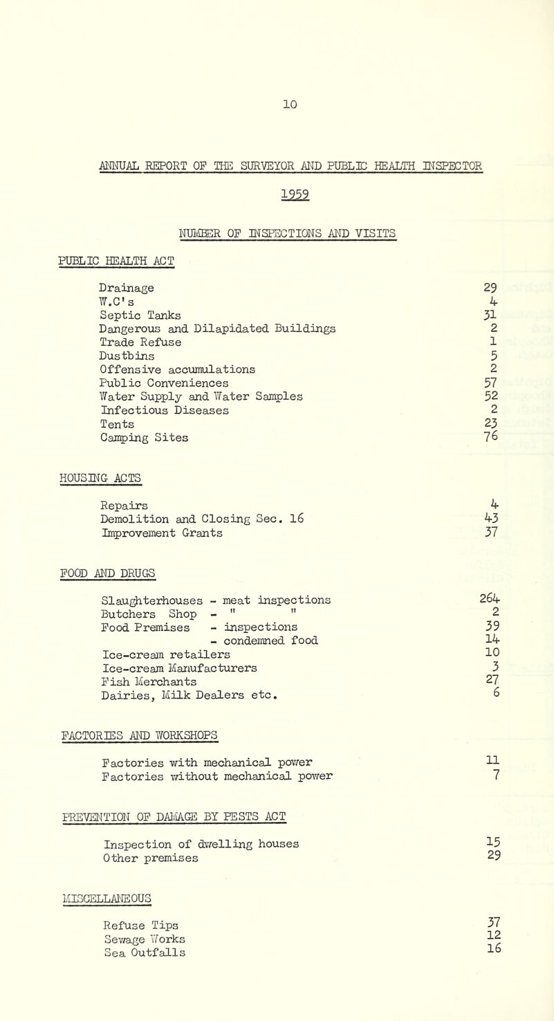 MMJAL REPORT OP TIE SURVEYOR MD PUBLHD HEALTH 1959 NUl^tEER OP INSPECTIONS AND VISITS PUBLIC HEALTH ACT Drainage Septic Tanks Dangerous and Dilapidated Buildings Trade Refuse Dustbins Offensive accumulations Public Conveniences Water Supply and Water Samples Infectious Diseases Tents Camping Sites HOUSING ACTS Repairs Demolition and Closing Sec. l6 Improvement Grants POOD AND DRUGS Slaughterhouses - meat inspections Butchers Shop -   Pood Premises - inspections - condemned food Ice-cream retailers Ice-cream Manufacturers Pish Merchants Dairies, Milk Dealers etc. PACTORIES AND VroRKSHOPS Pactories with mechanical pov/er Pactories virithout mechanical power PREVENTION OP DAIvIAGE BY PESTS ACT Inspection of dvTelling houses Other premises laSCELLANEOUS Refuse Tips Sev/age Works Sea Outfalls BfSPECTOR 29 A 31 2 1 5 2 57 52 2 23 76 4 43 37 264 2 39 14 10 3 27 6 11 7 15 29 37 12 16