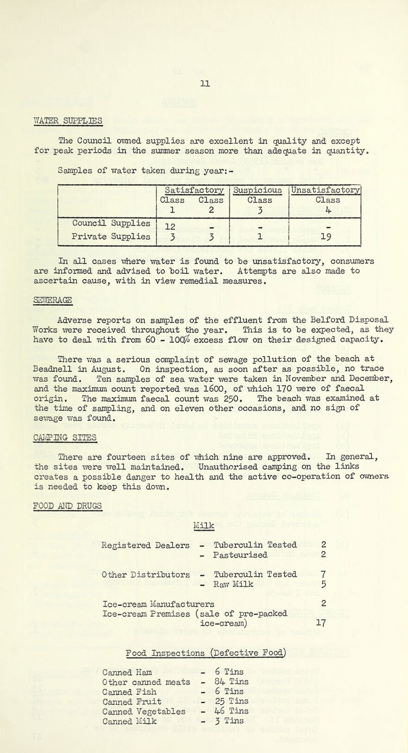 WATER SUPPLIES The Council ovmed supplies are excellent in quality and except for peaJc periods in the summer season more than adequate in quantity. Samples of water taken during year:- Satisfactory Suspicious Unsatisfactory Class Class Class Class 1 2 3 k- Council Supplies 12 Private Supplies 3 3 1 19 In all cases •v’ihere water is found to be unsatisfactory, consiimers are informed and advised to boil v/ater. Attempts are also made to ascertain cause, with in view remedial measures. SEl'ffiRAQE Adverse reports on samples of the effluent from the Belford Disposal Works were received throu^out the year. This is to be expected, as they have to deal with from 60 - lOC^ excess flaw on their designed capacity. There was a serious complaint of sewage pollution of the beach at Beadaell in August. On inspection, as soon after as possible, no trace was found. Ten samples of sea v/ater were taken in November and December, and the maximum count reported was l600, of which I70 were of faecal origin. The maxim-um faecal count was 250, The beach was examined at the time of sampling, and on eleven other occasions, and no sign of sewage was found, CAI.iPING SITES There are fourteen sites of v/hich nine are approved. In general, the sites \rere vrell maintained. Unauthorised camping on the links creates a possible danger to health and the active co-operation of ovmers is needed to keep this daxm. FOOD MD DRUGS Milk Registered Dealers - Tuberculin Tested 2 - Pasteurised 2 Other Distributors - Tuberculin Tested 7 - Raw Milk 5 Ice-cream Manufacturers 2 Ice-cream Premises (sale of pre-packed ice-cream) 17 Food Inspections (Defective Food) Canned Ham - 6 Tins Other canned meats - 84- Tins Canned Pish - 6 Tins Canned Fruit - 25 Tins Canned Vegetables - 46 Tins Canned Milk - 3 Tins