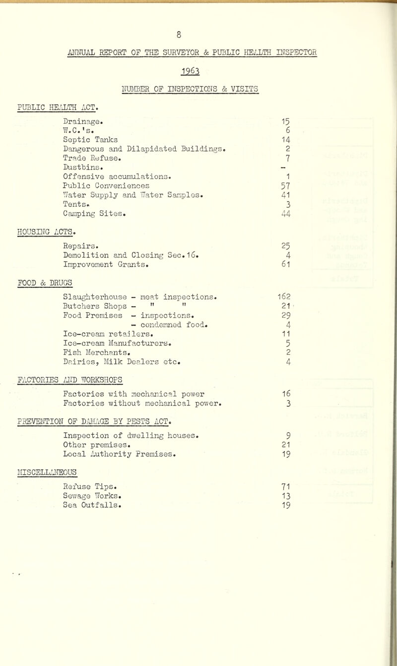 AMUAL REPORT OF THE SURVEYOR & PUBLIC HEALTH niSPECTOR 1963 MJIffiER OF INSPECTIOI-TS & VISITS PUBLIC HE.VLTH ACT. Drainage. 15 WoC.’s. 6 Septic Tanks 14 Dangerous and Dilapidated Buildings. 2 Trade Refuse. 7 Dustbins. ~ Offensive accumulations. 1 Public Conveniences 57 Water Supply and Water Samples. 41 Tents. 3 Camping Sites. 44 HOUSING ACTS. Repairs. 25 Demolition and Closing Sec.l6. 4 Improvement Grants. 61 FOOD & DRUGS Slaughterhouse - meat inspections. l62 Butchers Shops - ”  21■ Pood Premises - inspections. 29 - condemned food. 4 Ice-cream retailers. 11 Ice-cream Manufacturers. 5 Fish Merchants. 2 Dairiesj Milk Dealers etc. 4 FACTORIES im WORKSHOPS Factories with mechanical power I6 Factories without mechanical power. 3 PREVEIFPIOIT OF DlM/iGE BY PESTS ACT. Inspection of dwelling houses. 9 Other premises. 21 Local Authority Premises. 19 MISCELL/AIEOUS Refuse Tips. 71 Sewage Works. 13 Sea Outfalls. 19