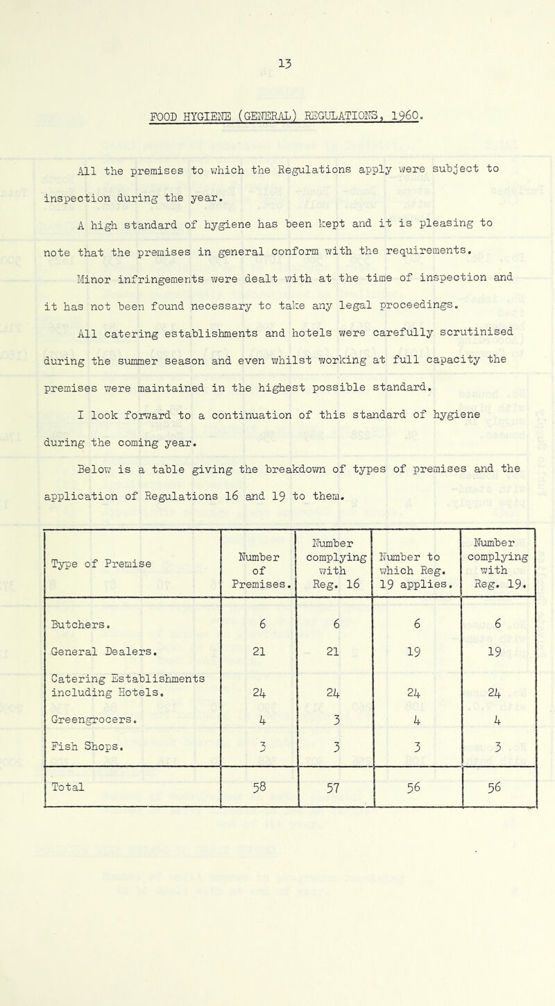 FOOD HYGIEE3 (GEMAL) BBGULATIONS, I960, All the premises to which the Regulations apply were suhject to inspection during the year. A high standard of hygiene has heen kept and it is pleasing to note that the premises in general conform with the requirements. Minor infringements were dealt with at the time of inspection and it has not heen found necessary to take any legal proceedings. All catering establishments and hotels were carefully scrutinised during the summer season and even whilst ?;orking at full capacity the premises were maintained in the highest possible standard. I look forward to a continuation of this standard of hygiene during the coming year. Below is a table giving the breakdown of types of premises and the application of Regulations l6 and 19 to them. Type of Premise Humber of Premises. I I'Tujnber complying with 1 Reg, 16 Himber to which Reg, 19 applies. { Humber complying Yi?ith Reg. 19» Butchers. 6 6 6 6 General Dealers. 21 21 19 19 Catering Establishments including Hotels, 24 24 24 24 Greengrocers. 4 3 4 4 Pish Shops. 3 3 3 Total 58 57 1 1 58