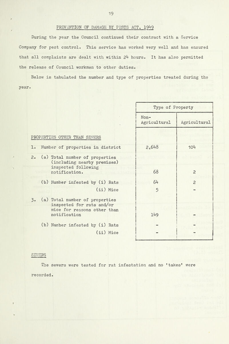 PREVENTION OF DAMAGE BY PESTS ACT, 19^9 During the year the Council continued their contract with a Service Company for pest control. This service has worked very well and has ensured that all complaints are dealt with within 24 hours. It has also permitted the release of Council workmen to other duties. Below is tabulated the number and type of properties treated during the year. PROPERTIES OTHER THAN SE'AfERS 1. Number of properties in district 2. (a) Total number of properties (including nearby premises) inspected following notification. (b) Number infested by (i) Rats (ii) Mice 3. (a) Total number of properties inspected for rats and/or mice for reasons other than notification (b) Number infested by (i) Rats (ii) Mice Type of Property Non- Agricultural Agricultural 2,648 1 104 68 2 64 2 5 149 - - _ . i — - SEV/ERS The sewers were tested for rat infestation and no 'takes' were recorded.