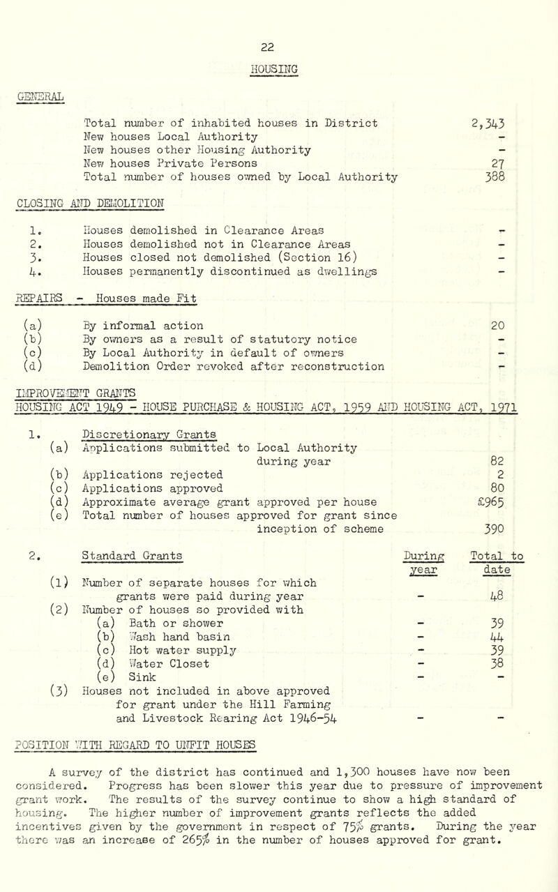 HOUSING GENERAL Total number of inhabited houses in District 2,343 New houses Local Authority - New houses other Housing Authority - New houses Private Persons 27 Total number of houses owned by Local Authority 388 CLOSING AND DEMOLITION 1. Houses demolished in Clearance Areas 2. Houses demolished not in Clearance Areas - 3. Houses closed not demolished (Section 16) - 4. Houses permanently discontinued as dwellings - REPAIRS - Houses made Fit (a) By informal action 20 (6) By owners as a result of statutory notice - (c) By Local Authority in default of owners - (a) Demolition Order revoked after reconstruction - IMPROVEMENT GRANTS HOUSING ACT 1949 - HOUSE PURCHASE & HOUSING ACT, 1959 AND HOUSING ACT, 1971 1. Discretionary Grants (a) Applications submitted to Local Authority during year (b) Applications rejected (c) Applications approved (d) Approximate average grant approved per house (e) Total number of houses approved for grant since inception of scheme 82 2 80 £965 390 2. Standard Grants (1) Number of separate houses for which grants were paid during year (2) Number of houses so provided with (a) Bath or shower (b) Wash hand basin (c) Hot water supply (d) Water Closet (e) Sink (3) Houses not included in above approved for grant under the Hill Farming and Livestock Rearing Act 1946-54 During Total to year date 48 39 44 39 38 POSITION WITH REGARD TO UNFIT HOUSES A survey of the district has continued and 1,300 houses have now been considered. Progress has been slower this year due to pressure of improvement grant work. The results of the survey continue to show a high standard of housing. The higher number of improvement grants reflects the added incentives given by the government in respect of 751° grants. During the year there was an increase of 265J> in the number of houses approved for grant.