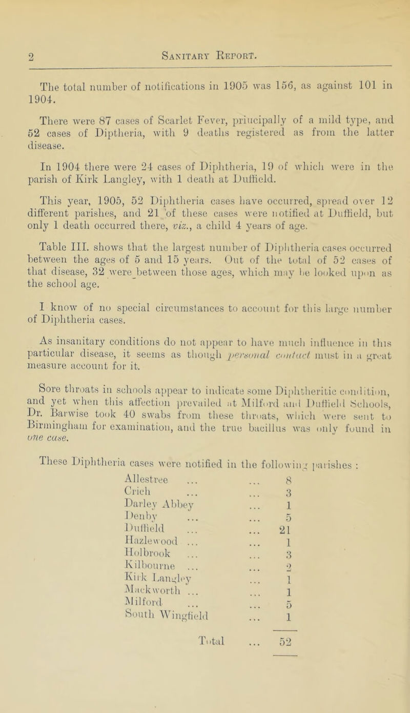 Tlie total number of notifications in 1905 was 156, as against 101 in 1904. There were 87 cases of Scarlet Fever, principally of a mild type, and 52 cases of Diptlieria, with 9 deatlis registered as from the latter disease. In 1904 there were 24 cases of Diphtheria, 19 of which were in the parish of Kirk Langley, with 1 death at Dullield. Thus year, 1905, 52 Diphtlieria cases have occurred, S))ie!ul over 12 different parishes, and 21 'of these cases were notified at Dullield, hut only 1 death occurred there, viz., a child 4 years of age. Table III. shows that the largest number of Diphtheria case.s occurred between the ages of 5 and 15 years. Out of the total of 52 cases of that disease, 32 were between those ages, which may lie looked u[)on as the school age. I know of no special circumstances to account for this large numher of Diphtheria cases. As insanitary conditions do not appear to have much iidluence in tins particular disease, it seems as though [lersonal cunt art must in a giaait measure account for it. Sore throats in schools appear to indicate some Diiihtherilic comlition, and yet when this affection prevailed at Milford aiul Dutlield Schools, Dr. Rarwise took 40 swabs from these thmats, whicli were scut to Birmingham for examination, aiul the true bacillus was only found in one case. Ihese Ih[)litheria cases were notified in the followin,' parishes : Allestree ... ... 8 ^^>ich ... ... 3 Darley Ahliey ... 1 Denl)v ... ... .5 Dullield ... ... <2.1 Ilazlewood ... ... 1 Holbrook ... ... .3 Kilbourne ... ... o Kirk Lanulvj’ ... 1 .Mackworth ... ... 1 Milford ... ... 5 South M'ingfield ... 1 I'otal ... 52