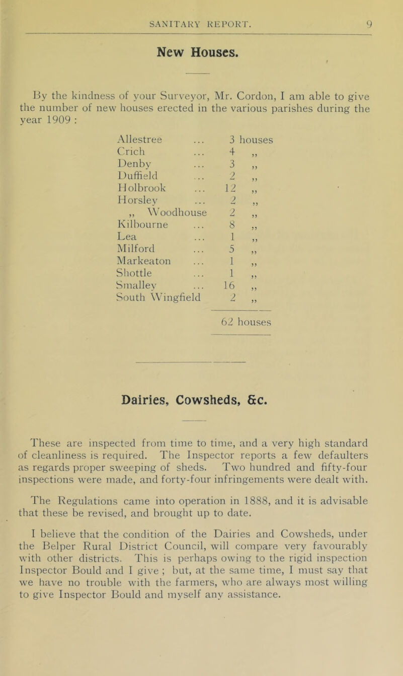 New Houses. J3y the kindness of your Surveyor, Mr. Cordon, I am able to give the number of new liouses erected in the various parishes during the year 1909 : Allestree 3 houses ('rich 4 Denby 3 >) Duffieid 2 > J Holbrook 12 )) Horsley 2 ) > ,, \Voodhouse 2 yy Kilbourne 8 yy Lea 1 yy Milford 5 yy Markeaton 1 yy Shottle 1 y y Smalley 16 yy South Wingfield 2 yy 62. houses Dairies, Cowsheds, 6cc. These are inspected from time to time, and a very high standard of cleanliness is required. The Inspector reports a few defaulters as regards proper sweeping of sheds. Two hundred and fifty-four inspections were made, and forty-four infringements \vere dealt with. The Regulations came into operation in 1888, and it is advisable that these be revised, and brought up to date. I believe that the condition of the Dairies and Cowsheds, under the Helper Rural District Council, will compare very favourably with other districts. This is perhaps owing to the rigid inspection Inspector Bould and I give ; but, at the same time, I must say that we have no trouble with the farmers, who are always most willing to give Inspector Bould and myself any assistance.