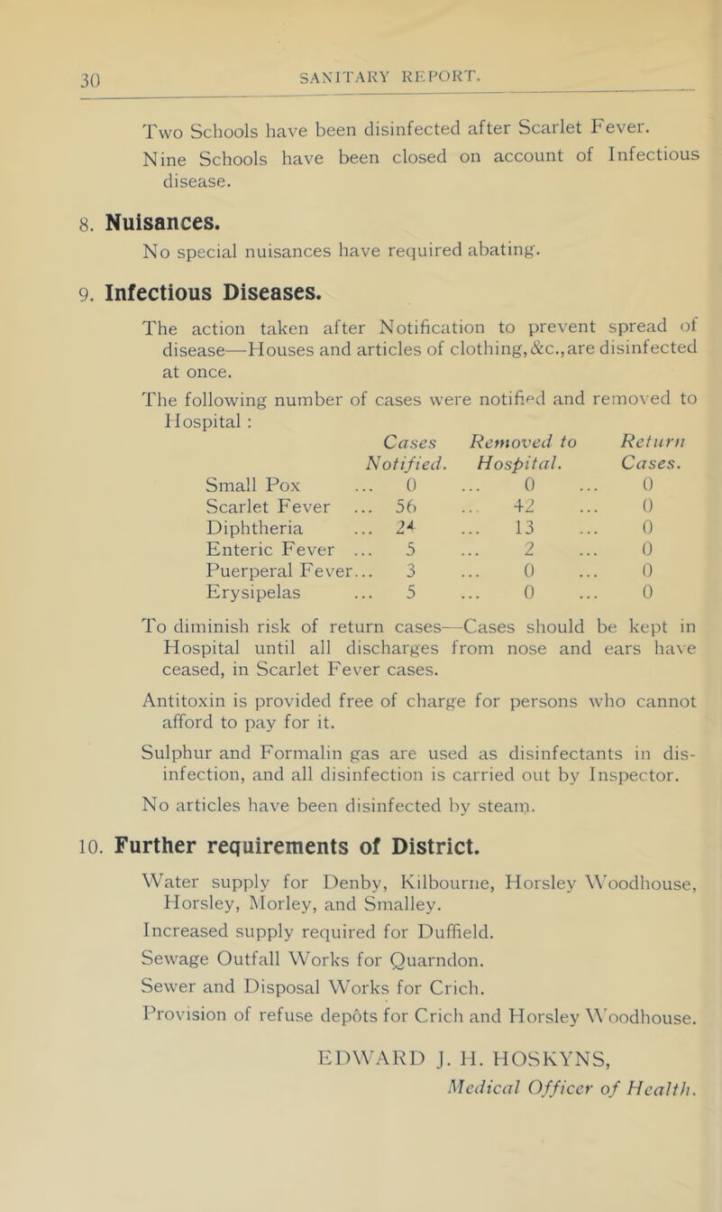 Two Schools have been disinfected after Scarlet Fever. Nine Schools have been closed on account of Infectious disease. 8. Nuisances. No special nuisances have required abating. 9. Infectious Diseases. The action taken after Notification to prevent spread of disease—Houses and articles of at once. clothing, &c.,are disinfected The following number of Hospital : cases were notifi.'^'d and removed to Cases Removed to Return Notified. Hospital. Cases. Small Pox 0 0 0 Scarlet Fever 56 42 0 Diphtheria 2-^ 13 0 Enteric Fever ... 5 2 0 Puerperal Fever... 3 0 0 Erysipelas 5 0 0 To diminish risk of return cases—Cases should be kept in Hospital until all discharges from nose and ears have ceased, in Scarlet Fever cases. Antitoxin is provided free of charge for persons who cannot afford to pay for it. Sulphur and Formalin gas are used as disinfectants in dis- infection, and all disinfection is carried out by Inspector. No articles have been disinfected by steam. 10. Further requirements of District. Water supply for Denby, Kilbourne, Horsley W'oodhouse, Horsley, Morley, and Smalley. Increased supply required for Duffield. Sewage Outfall Works for Quarndon. Sewer and Disposal Works for Crich. Provision of refuse depots for Crich and Horsley Woodhouse. EDWARD J. H. HOSKYNS, Medical Officer of Health.