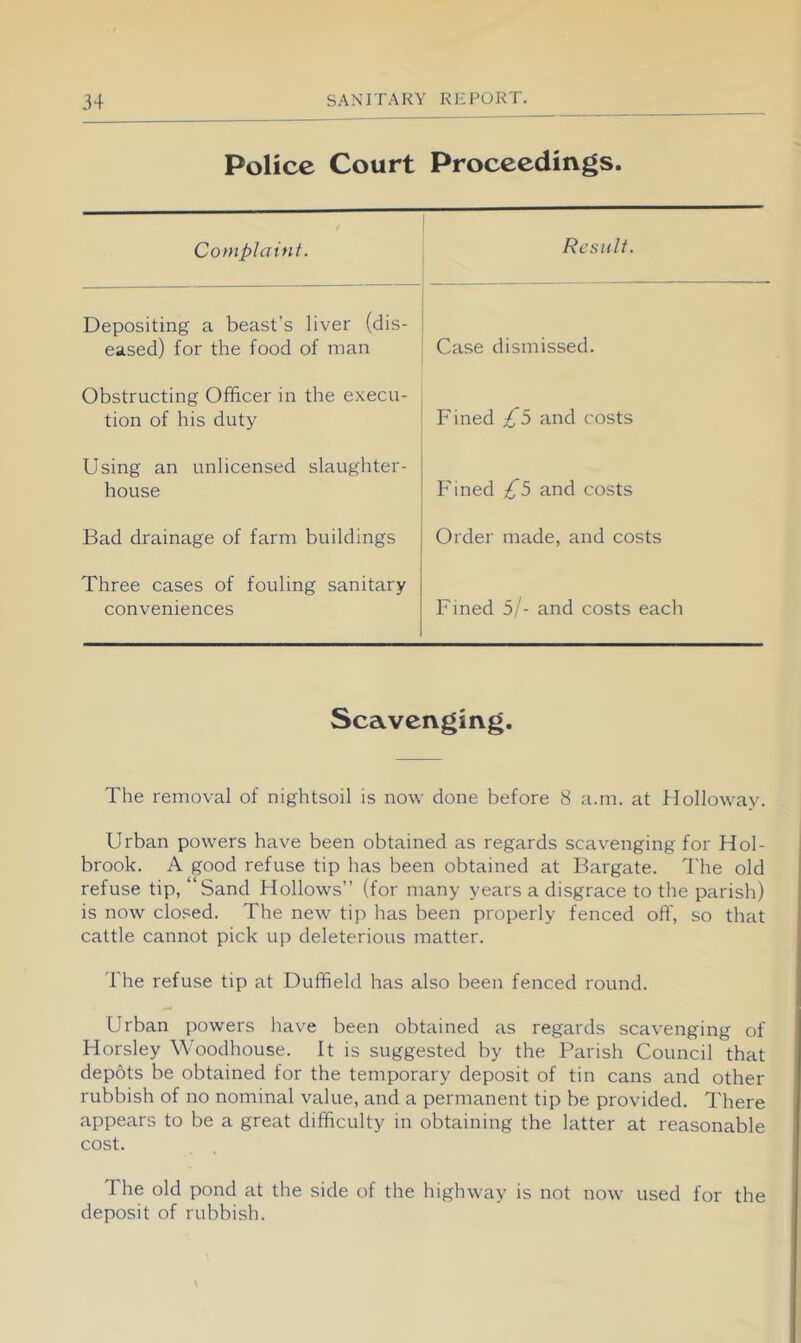 Police Court Proceedings. Complaint. Result. Depositing a beast’s liver (dis- eased) for the food of man Case dismissed. Obstructing Officer in the execu- tion of his duty Fined £5 and costs Using an unlicensed slaughter- house Fined £5 and costs Bad drainage of farm buildings Order made, and costs Three cases of fouling sanitary conveniences Fined 5/- and costs eacli Scavenging. The removal of nightsoil is now done before 8 a.m. at blolloway. Urban powers have been obtained as regards scavenging for Hol- brook. A good refuse tip has been obtained at Bargate. I'he old refuse tip, “Sand Hollows” (for many years a disgrace to the parish) is now closed. The new tip has been properly fenced oft', so that cattle cannot pick up deleterious matter. The refuse tip at Duffield has also been fenced round. Urban powers have been obtained as regards scavenging of Horsley Woodhouse. It is suggested by the Parish Council that depots be obtained for the temporary deposit of tin cans and other rubbish of no nominal value, and a permanent tip be provided. There appears to be a great difficulty in obtaining the latter at reasonable cost. The old pond at the side of the highway is not now used for the deposit of rubbish.