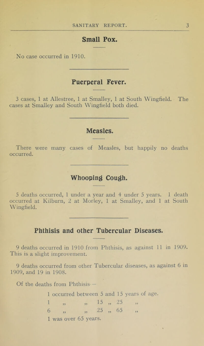 Small Pox. No case occurred in 1910. Puerperal Fever. 3 cases, 1 at Allestree, 1 at Smalley, 1 at South Wingfield. The cases at Smalley and South Wingfield both died. Measles. There were many cases of Measles, but happily no deaths occurred. Whooping Cough. 5 deaths occurred, 1 under a year and 4 under 3 years. 1 death occurred at Kilburn, 2 at Morley, 1 at Smalley, and 1 at South Wingfield. Phthisis and other Tubercular Diseases. 9 deaths occurred in 1910 from Phthisis, as against 11 in 1909. This is a slight improvement. 9 deaths occurred from other Tubercular diseases, as against 6 in 1909, and 19 m 1908. Of the deaths from Phthisis — 1 occurred between 5 and 15 years of age. 1 ,, n 15 )) 25 ,, 6 ,, ,, 25 ,, 65 ,, 1 was over 65 years.