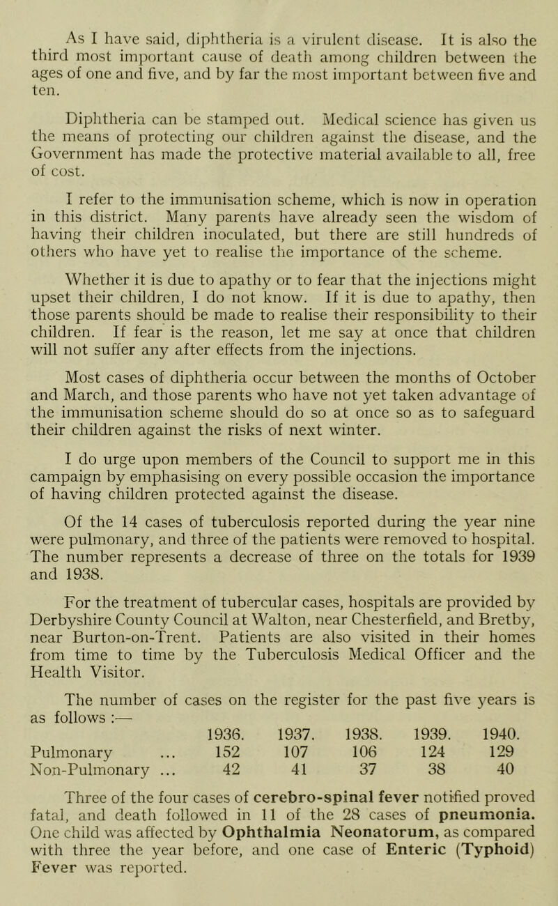 As I have said, diphtheria is a virulent disease. It is also the third most important cause of death among children between the ages of one and five, and by far the most important between five and ten. Diphtheria can be stamped out. Medical science has given us the means of protecting our children against the disease, and the Government has made the protective material available to all, free of cost. I refer to the immunisation scheme, which is now in operation in this district. Many parents have already seen the wisdom of having their children inoculated, but there are still hundreds of others who have yet to realise the importance of the scheme. Whether it is due to apathy or to fear that the injections might upset their children, I do not know. If it is due to apathy, then those parents should be made to realise their responsibility to their children. If fear is the reason, let me say at once that children will not suffer any after effects from the injections. Most cases of diphtheria occur between the months of October and March, and those parents who have not yet taken advantage of the immunisation scheme should do so at once so as to safeguard their children against the risks of next winter. I do urge upon members of the Council to support me in this campaign by emphasising on every possible occasion the importance of having children protected against the disease. Of the 14 cases of tuberculosis reported during the year nine were pulmonary, and three of the patients were removed to hospital. The number represents a decrease of three on the totals for 1939 and 1938. For the treatment of tubercular cases, hospitals are provided by Derbyshire County Council at Walton, near Chesterfield, and Bretby, near Burton-on-Trent. Patients are also visited in their homes from time to time by the Tuberculosis Medical Officer and the Health Visitor. The number of cases on the register for the past five 57ears is as follows :—■ 1936. 1937. 1938. 1939. 1940. Pulmonary ... 152 107 106 124 129 Non-Puhnonary ... 42 41 37 38 40 Three of the four cases of cerebro-spinal fever notified proved fatal, and death followed in 11 of the 28 cases of pneumonia. One child was affected by Ophthalmia Neonatorum, as compared with three the year before, and one case of Enteric (Typhoid) Fever was reported.