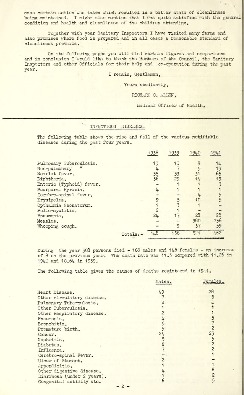 case certain action was taken i-vhich resulted in a better state of cleanliness being maintained, I might also mention that I v.'as quite satisfied v.dth the general condition and health and clea.nlincss of the children attending. Together vdth yo\ir Sanitary Inspectors I have visited many farms and also premises v/here food is prepared and in all oases a rcatsonable standard of cleanliness prevails. On the follov/ing pages you vdll -find oertain figures and conparisons and in conclxision I ?/o\ald like to thank the Members of the Council, the Sanitary Inspectors and other Officicals for their help and co-opc3ra.tion during the past year, I remain, Oentlemen, Yours obediently, RIGtL-dlD G. idLEN, Hedicad Officer of Health, IHIEOTIOUS DI3S.ESS. The follo\7ing table shows the rise and fall of the various notifiable diseases during the past four years. Pulmonary Tuberculosis. 1938 13 1212 10 1940 9 1941 14 Non-pulmonary  4 7 5 13 Scarlet fever. 55 53 31 65 Diphtheria, 36 29 14 13 Enteric (Typhoid) fever. - 1 1 3 Puerperal Pyrexia. 4 1 1 1 Gerebro-spinal fever. - - 4 5 Erysipelas. 9 5 10 5 Opthalmia Neonatorum, 1 3 1 - Polio-myelitis, 2 1 - - Pneumonia, 24 17 28 28 Measles. - - 380 256 vThooping cough. - 9 37 59 Totals:- 136 521 IJ2 During the year 308 persons died - 168 males and females - an increase of 8 on the previous year. The death rate was 11,3 cenpared 'rtith 11,26 in 1940 and 10.64 in 1939* The follov/ing table gives the causes of deaths registered in 1941* Hales, Females. Heart Disease, 49 Other ciroulatory disease, 7 Pulmonary Tubercellos is, 2 Other Tuberculosis, 1 Other Respiratory disease, 2 Pneumonia, 4 Bronchitis. 5 Premature birth, 5 Cancer. 24 Nephritis, 5 Diabetes, 2 Influenza. 7 Gerebro-spinal Fever, - Ulcer of Stomach. 2 Appendicitis. 1 Other digestive disease, 4 Diarrhoea (under 2 years), 1 Congenital debility etc. 8 2 28 5 k 1 1 5 7 2 23 5 2 2 1 1 8 2 5