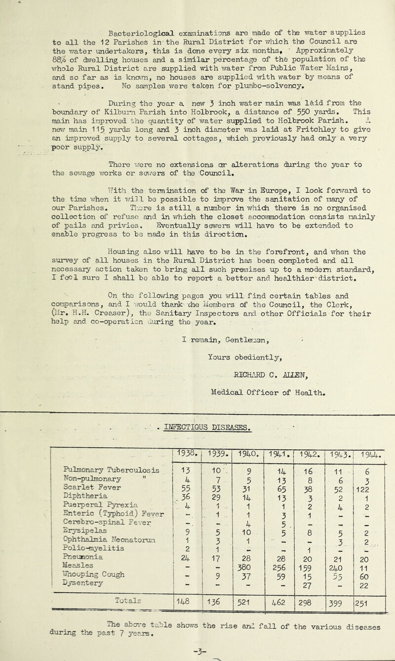 Bacteriological examinations are made of the water supplies to all the 12 Parishes in-'the Rural District for which the Council are the v/ater undertakers, this is done every six months, ” Approximately 88/b of dwelling houses and a similar percentage of the population of the v;hole Rural District are supplied with water from Public Water Mains, and so fan as is kna'm, no houses ane supplied with water by means of stand pipes. No samples were taken for plumbo-solvency. During the year a new 3 inch water main was laid from the boimdary of Kilbum Parish into Holbrook^ a distance of 550 yands. This main has improved the quantity of v/ater supplied to Holbrook Parish, A nev7 main 115 yards long and 3 inch diameter v/as laid at Pritchley to give an improved supply to several cottages, which previously had only a very poor supply,' There ¥rere no extensions qr alterations during the year to the sewage works or sev/ers of the Council, With the termination of the War in Europe, I look forv/ard to the time v/hen it will bo possible to improve the sanitation of many of our Parishes, Ti.ore is still a number in which, there is no organised collection of refuse and in v/hich the closet a.ccoimodation consists mainly of pails and privies. Eventually sewers will have to be extended to enable progress to be made in this direction. Housing also will have to be in the forefront, and when the survey of all houses in the Rural District has been completed and all necessary action taken to bring all such premises up to a modem standard, I feci sure I shall be able to report a better and healthier district. On the follovifing pages you Thrill find certain tables and comparisons, and I ^.rould thank che Members of the Council, the Clerk, (Mr, H.H. Creaser), the Sanitary Inspectors and other Officials for their help and co-operaticn during the year, I remain, G-entle-aen, Yours obediently, . RICHARD C. ALIEN, Medical Officer of Health, INFECTIOUS DISEASES, j 1938. . 1939* 1940, 1941. 1942, 1943. 19V4-. ! Pulmonary Tuberculosis 13 101 9 14 16 11 6 1 Non-pulmonary  4 7 5 13 8 6 3 1 Scarlet Pever 55 53 31 65 38 52 122 ; Diphtheria - 36 29 14 13 3 2 1 i Puerperal Pyrexia 4 1 - 1 1 2 4 2 Enteric (Typhoid) Pever ^ . .. 1 - 1 3 1 Cerebro-spinal Pever — 4 5 Erysipelas 9 5 10 5 8 5 2 Ophthalmia Neonatorum 1 1 3 2 ; Polio-myelitis ! 2 1 1 Pneumonia I 24 17 28 28 20 21 20 Measles 380 256 159 240 11 i ’iTnooping Cough 9 37 59 15 55 60 : Dysentery } ^ - 27 22 Totals 1148 ! 136 521 462 298 399 251 The abcT'/e table shows the rise anl fall of the various disea.ses during the past 7 years. -3-