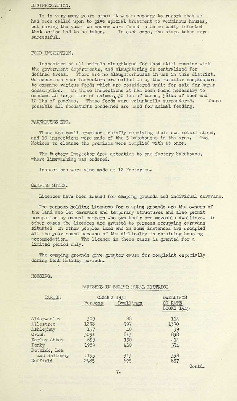 DISINFESTATION. It is very many years since it was necessary to report that we had b^en called upon to give special treatment to verminous houses, but during the year two houses were found to be so badly infested that action had to be taken. In each case, the steps taken were successful. FOOD INSPECTION. Inspection of all animals slaughtered for food still remains with the government departments, and slaughtering is centralised for defined areas. There are no slaughterhouses in use in this district. On occasions your Inspectors are called in by the retailer shopkeepers to examine various foods which are considered unfit for sale for human consumption. On these inspections it has been found necessary to condemn 48 large tins of salmon^<^0 lbs of bacon, 56lbs of beef and 10 lbs of peaches. These foods were voluntarily surrendered. Y/here possible all foodstuffs condemned are used for animal feeding. BAKEHOUSES ETC. These are small premises, chiefly supplying their own retail shops, and 10 inspections were made of the 5 bakehouses in the area. Two Notices to cleanse the premises were complied with at once. The Factory Inspector drew attention to one factory bakehouse, where limewashing was ordered. Inspections were also made at 12 Factories.. C&MEENG SITES. Licences have been issued for camping grounds and individual caravans. The persons holding liconces for camping grounds are the owners of the land who let caravans and temporary structures and also permit occupation by casual campers who own their own moveable dwellings. In other cases the licences are granted to persons occupying caravans situated on other peoples land and in some instances are occupied all the year round because of the difficulty in obtaining housing accommodation. The licence in these cases is granted for a limited period only. The camping grounds give greater cause for complaint especially during Bank Holiday periods. HOUSING. PARISHES IN BELPIR RURAL DISTRICT PARISH CENSUS 1931 DWELLINGS Persons Dwellings ON RATE BOOKS 1943 Alderwasley 309 88 114 Allestree 1258 397 1370 Ashleyhay 157 40 39 Crich 3091 813 838 Darley Abbey 699 190 414 Denby 1989 460 534 Dethick. Lea and Holloway 1195 313 338 Duffield 2485 695 857 Contd.