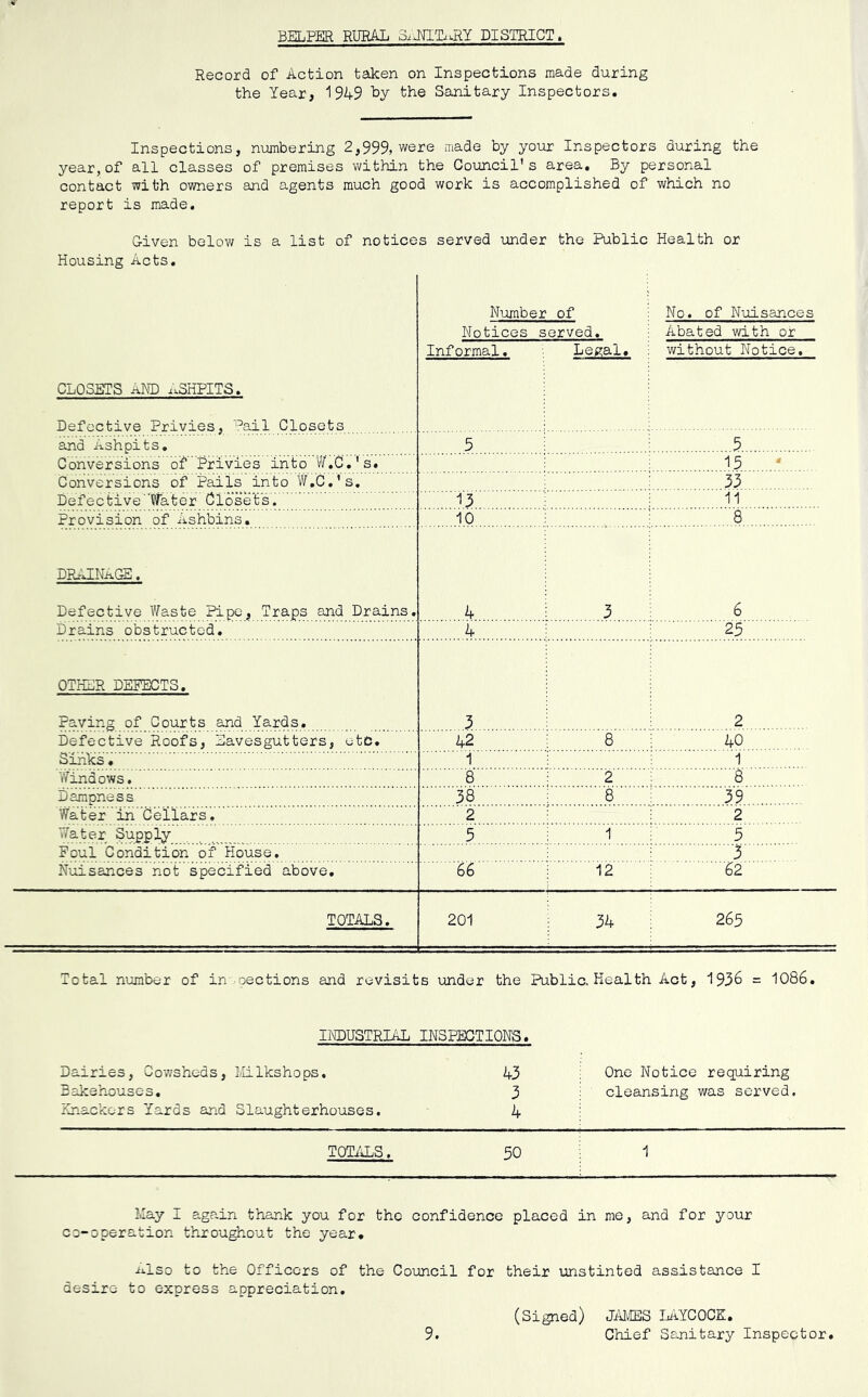 BELPER RURAL 3ixNlTi.RY DISTRICT. Record of Action taken on Inspections made during the Year, 1949 hy the Sanitary Inspectors. Inspections, numbering 2,999, were made by your Inspectors during the year,of all classes of premises within the Council's area. By personal contact with owners and agents much good work is accomplished of which no report is made. Given below is a list of notices served under the Public Health or Housing Acts. CLOSETS and 1.3HPITS. Defective Privies, 'i^ail Closets Number of Notices served. No. of Nuisances Abated with or Informal, Xj q X • without Notice, '.5’^'!' and Ashpits, 5 Conversions of Privies into W.C.'s. Conversions of Pails into W.C.'s, 33 DefectiveWater Closets. 13 11 Provision of Ashbins, 10 8 DRfilNAGE. Defective Waste Pipe, Traps and Drains. 4 3 6 Drains obstructed. 4 25 OTHER DEBDCTS. Paving of Courts and Yards, 3 2 Defective Roofs, Eavesgutters, etc. 42 8 40 Sinks• 1 1 Windows. 8 2 8 Dampness 38 8 39 . .. Water in Cellars, 2 2 Water Supply 5 1 5 Foul Condition of House. 3 Nuisances not specified above. 66 12 62 TOTALS. 201 34 265 Total number of in oections and revisits under the Public. Health Act, 1936 = 1086. INDUSTRIAL INSPECTlONB. Dairies, Cowsheds, llilkshops. Bakehouses, KnacVcors Yards and Slaughterhouses. 43 One Notice requiring 3 cleansing was served. 4 50 1 lilay I again thank you for the confidence placed in me, and for your co-operation throughout the year. nlso to the Officers of the Council for their unstinted assistance I desire to express appreciation. (Signed) JAJvffiS LAYCOCE, Chief Sanitary Inspector. 9.
