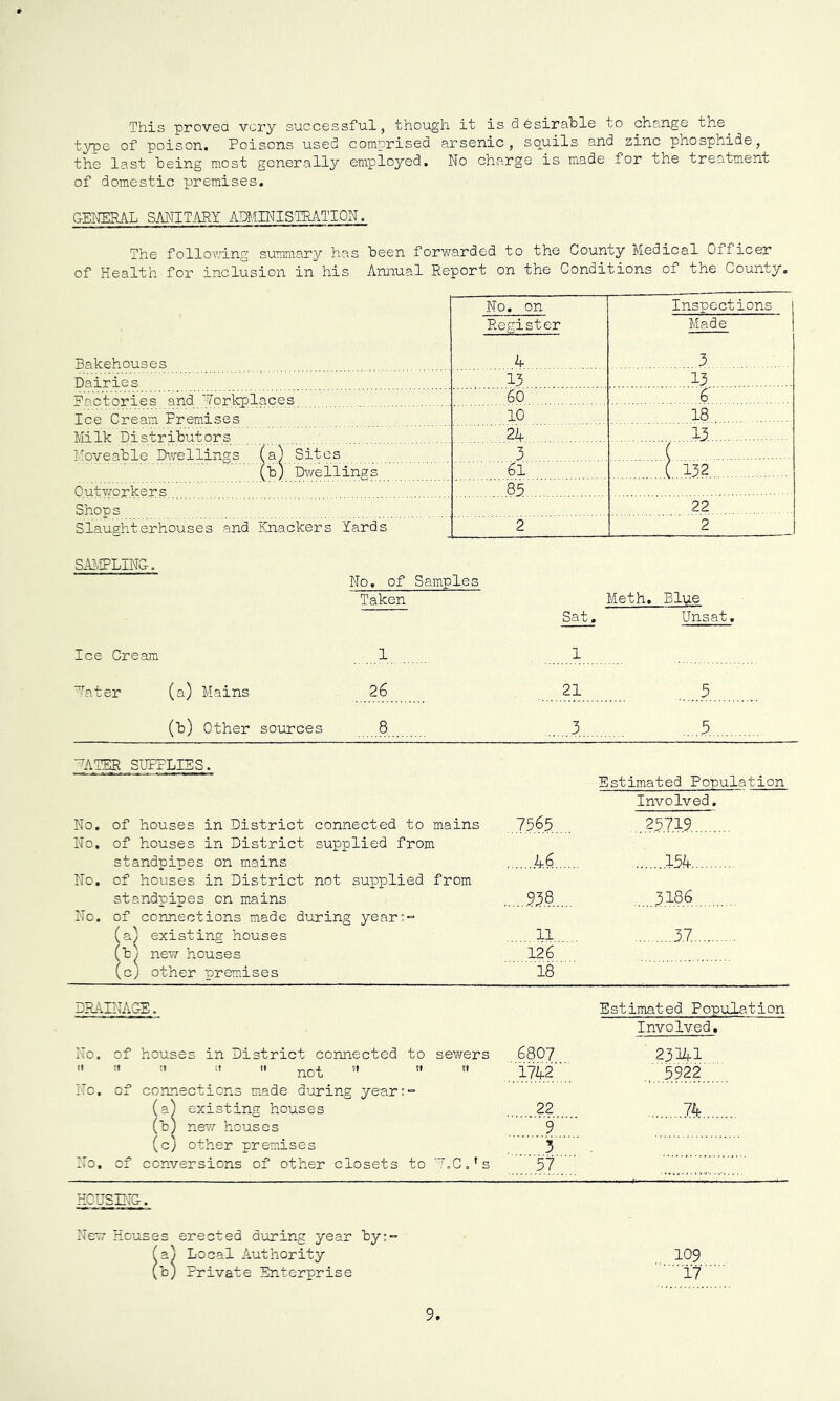 This provea very successful, though it is dCsirahle to change the type of poison. Poisons used comprised arsenic, squils and zinc phosphide, the last being most generally employed. No charge is made for the treatment of domestic premises. GENERAL SANIT.ARY ADMINIS'IRATION. The follov.oLng summary has been forwarded to the County Medical Officer of Health for inclusion in his Annual Report on the Conditions of the County, No. on Inspections Register Made Bakehouses 4 3 13 13 Factories and '■Workplaces 60 6 Ice Cream Premises 10 18 Milk Distri'butors 24 13. Movea'ble Di.^llings (a) Sites 3 { (b) Dwellings 61 (,.,132 85 Shops 22 Slaughterhouses and Knackers Yards 2 2 SiUIPLING. Ice Cream ^ater (a) Mains No, of Samples Taken Meth. Blue Sat, Unsat, 1 1 26 21 5 (b) Other sources 8 3 5 ~?ATER SUPPLIES. No, of houses in District connected to mains No, of houses in District supplied from standpipes on mains No. of houses in District not supplied from standpipes on mains No. of connections made during year:- (a) existing houses (h^ new houses (c; other premises Estimated Population Involved. 7565 25719 46 .....154 83,8.,, 3,186 11 3.7 126 18 DRAINAGE. No. of houses in District connected to sewers <1 ;l .1 it ri t. ITc. of connections made during year:- (a) existing houses (b) new houses (c) other premises No, of conversions of other closets to “.CNs Estimated Population Involved. 6807 ' 23141 ..,.5922 22 74 9 '3 ' . 57 HCUSING. New Houses erected during year by:- Local Authority (b) Private Enterprise 109 17