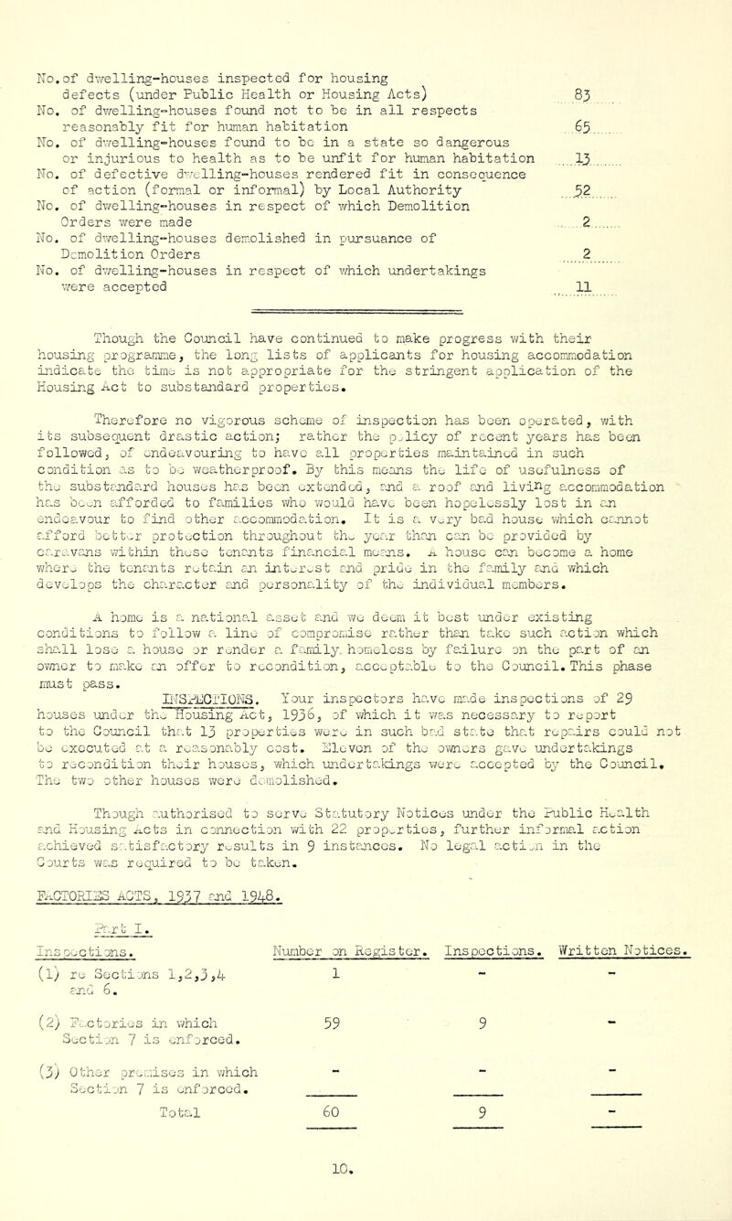 No, of dvfelling-houses inspected for housing defects (under Public Health or Housing Acts) 83 No, of dwelling-houses found not to he in all respects reasonably fit for human habitation 65. No, of dwelling-houses found to bo in a state so dangerous or injurious to health as to be unfit for human habitation I3. No, of defective dwelling-houses rendered fit in consequence of action (formal or informal) by Local Authority 3.2 No, of dwelling-houses in respect of v/hich Demolition Orders were made , 2. No, of dwelling-houses demolished in x-^uJ^suance of Demolition Orders 2 No, of dwelling-houses in respect of which undertakings were accepted 11 Though the Council have continued to make progress v/ith their housing programme, the long lists of applicants for housing accommodation indicate the time is not appropriate for the stringent application of the Housing Act to substandard properties. Therefore no vigorous scheme of inspection has been operated, with its subsequent drastic action; rather the p^'licy of recent years has been follov^od, of endeavouring to have all properties maintained in such condition as to be v/eatherproof, this means the life of usefulness of thij substandard houses has been extended, ond a roof and livi^ig a.ccommodation han be^n afforded to families who would have been hopelessly lost in an endoa.vour to find other accoramoda.tion. It is a. v^ry ba.d house which cannot a.fford bett'..r proti..ction throughout th^ year than can bo provided by ca.ro.vans within these tenants financial moans, ji house can become a home wheru the tenants rotr.in an intv.;rost and pride in the family and which develops the cha.raxter ond personality of the individua.1 members, A home is a: na.tiona.l asset and we deem it best mder existing conditions to follov^ a lino of compromise ra.thtxr than take such action which sha.ll lose a house or render a family homeless by fa.ilure on the pant of an ov-ner to ma.ko an offer to recondition, acci^ptablu to the Council, This phase must pass, INSrlCGTlONS. Your inspectors ha.vo ma.de inspections of 29 houses under th-j Housing Act, 1936, of which it vvax necessany to report to the Council that 13 properties were in such bad state tha.t rupc-irs could not be executed at a. reasonably cost. Bio von of the owners gave under ta.kings to recondition their houses, which underta^kings vxre accepted by the Co‘uncil, The tvi/o other houses were demolished. Though authorised to serve Statutory Notices under the Public Health and Blousing Acts in connection v/ith 22 properties, further infornmil a.ction a.chieved satisfa.ctory results in 9 instances. No lega.l acti..n in the Courts was required to be tc.ken. Fi-.CTORIBS acts, 1937 and 1948, Par t I. Inspections. (1^ re Sections 1,2,3,4 and 6. (2) 7-..ctories in which 39 9 Section 7 is enforced. {j) Other premises in which Section 7 is enforced, Total 60 9 Number on Aegis ter. Inspoctions. Written Notices. 1 - -