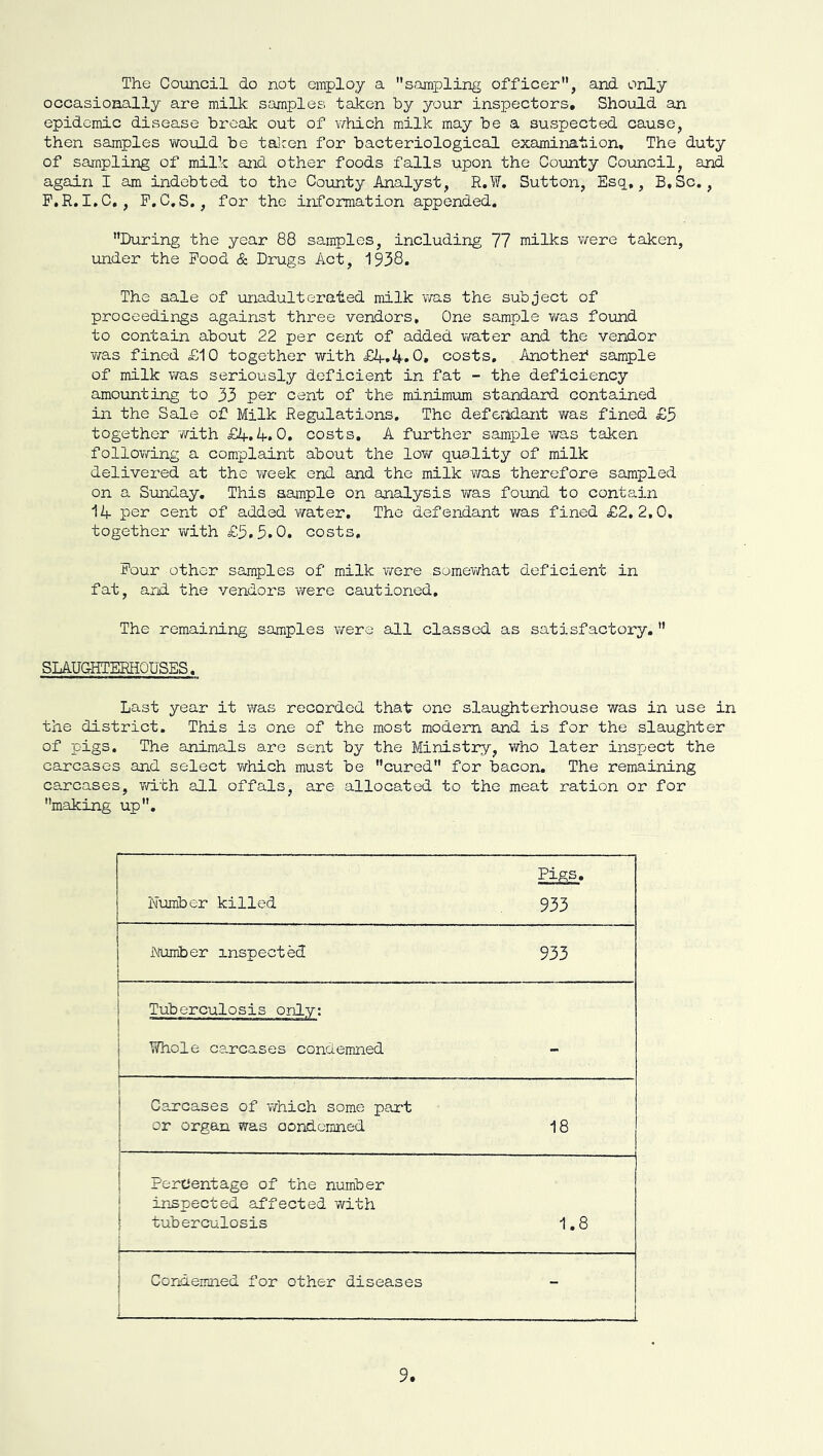 The Council do not employ a sampling officer, and only occasionally are milk samples taken by your inspectors. Should an epidemic disease break out of vdiich milk may be a suspected cause, then samples woilLd be talcen for bacteriological examination. The duty of sampling of milk ajid other foods falls upon the County Co\mcil, and again I am indebted to the Coirnty Analyst, R.W, Sutton, Esq,, B.Sc,, P.R.I.C,, P.C.S,, for the infomiation appended. During the year 88 samples, including 77 milks v/ere taken, under the Pood & Drugs Act, 1938, The sale of unadulterated milk was the subject of proceedings against three vendors. One sample was found to contain about 22 per cent of added v/ater and the vendor Y/as fined £10 together with £4.4.0» costs. Another* sample of milk vYas seriously deficient in fat - the deficiency amounting to 33 per cent of the minimum standard contained in the Sale of Milk Regulations, The defeildant was fined £5 together 'with £4.4.0, costs. A further sample v/as taken following a complaint about the lovf quality of milk delivei’ed at the week end and the milk wo.s therefore sampled on a Sunday, This sample on analysis was found to contain 14 per cent of added vYater, The defendant was fined £2,2,0, together vYith £5.5.0. costs. Pour other samples of milk were somevYhat deficient in fat, and the vendors were cautioned. The remaining samples were all classed as satisfactory,  SLAUGHTERHOUSES, Last year it wa.s recorded that one slaughterhouse was in use in the district. This is one of the most modern and is for the slaughter of pigs. The animals are sent by the Ministry, who later inspect the carcases and select YYhich must be cured for bacon. The remaining carcases, VYith all offals, are allocated to the meat ration or for making up. Niimber killed Pigs, 933 Mnriber inspected 933 1 i Tuberculosis only: 1 ‘ 1 . r j Whole carcases condemned ! - ! Carcases of VYhich some part or organ was condemned 18 Percentage of the number j inspected affected with 1 tuberculosis i 1.8 j Corjdemned for other diseases ! J -