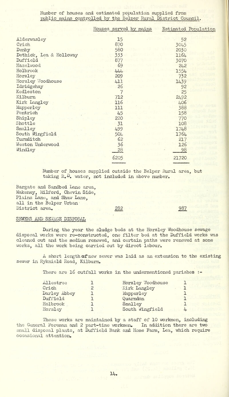 Niiiriber of houses and estimated population supplied from public mains controlled by the helper Rural. District Council. Houses served by mains Estimated Population Alderv/asley Crich Denby Dethick, Lea & Holloway Duffield Hazelv/ood Holbrook Horsley Horsley V/oodhouse Idridgehay Kedleston ICilburn Kirk Langley Mapperley Pentrich Shipley Shottle Smalley South Wingfield Tumditch Weston Underwood Windley 15 52 870 3045 580 2030 333 1164 877 3070 69 242 444 1554 209 732 411 1439 26 92 7 25 712 2492 116 406 111 388 45 158 220 770 31 108 499 1748 504 1764 62 217 36 126 28 • 28 6205 21720 Number of houses supplied outside the Helper Hural area, but taking v/ater, not included in above number. Barg ate and Sandbed Lane area, Makeney, Mlford, Chevin Side, Plains Lane, and Shavv Lane, all in the Helper Urban District area, 282 98? SEWERS AND SK7AGE DISPOSiUL During the year the sludge beds at the Horsley Woodhouse sewage disposal vrorks were re-constructed, one filter bed at the Duffield works was cleaned out and the medium renewed, and certain paths virere renewed at some v/orks, all the work being carried out by direct labour. A short length of*new severer v/as laid as an extension to the existing sewer in Ryknield Road, Kilburn. There are l6 outfall works in the undermentioned parishes iillestree 1 Horsley ‘Woodhouse 1 Crich 2 IkLrk Langley 1 Darley Abbey 1 Mapperley 1 Duffield 1 Quarndon 1 Holbrook 1 Smalley 1 Horsley 1 South Wingfield A These works are maintained by a staff of 10 vrorkmen, including the General Foreman and 2 part-time vrorkmen. In addition there are two small disposal plants, at Duffield Banlc and Home Farm, Lea, which require occasional attention.