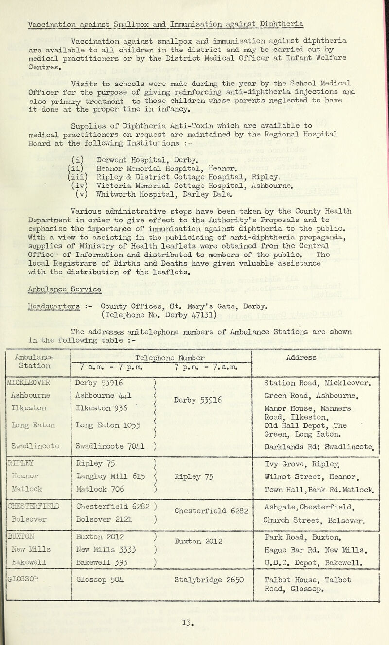 Va.ccination ap;ainst Smallpox aiid Immunisation against Diphtheria Vaccination against smallpox and immunisation o.gainst diphtheria are available to all children in the district and may be carried out by medical practitioners or by the District Medical Officer at Infant Welfare Centres, Visits to schools were made during the year by the School Medical Officer for the purpose of giving reinforcing anti-diphtheria injections aj::d. also primary treatment to those children whose parents neglected to have it done at the proper time in infancy. Supplies of Diphtheria iinti-Toxin which are available to medical practitioners on request are maintained by the Regional Hospital Board at the folloYd.ng Institu'f ions : - (i) Derwent Hospital, Derby, fii) Heanor Mem.orial Hospital, Heanor, (iii) Ripley & District Cottage Hospital, Ripley. (iv^ Victoria Memori^uL Cottage Hospital, Ashbourne, (v) ’^itworth Hospital, Darley Dale, Various administrative steps have been taken by the County Health Department in order to give effect to the Authority’s Proposals and to emphasize the importance of immunisation against diphtheria to the public. With a view to assisting in the publicising of anti-diphtheria propaganda, supplies of Ministr^r of Health leaflets were obtained from the Central Office of Information and distributed to members of the public. The local Registrars of Births and Deaths have given valuable assistance with the distribution of the leaflets. Ambulance Service Headquarters County Offices, St, Mary's Gate, Derby. (Telephone No, Derby 47131) The addresses ardtelephone numbers of /imbulance Stations are shown in the follovd.ng table iimbulance Station Telephone Number Address 7 a, m. - 7 p.m, 7 - 7.a. m. MICKDEOVER Ashbourne Ilkeston Long Eaton Swadlincote Derby 53916 ) Ashbouraie i*! j Ilkeston 936 ) Lorg Eaton 1055 ) Swadlincote 7041 ) Station Road, Mickleover. Green Road, Ashbourne, Manor House, Mariners Road, Ilkeston, Old Hall Depot, .The Green, Long Eaton. Darlclands Rd; Sv/adlincote, RULEI Heanor Matlock Ripley 75 ) Langley Mill 6l5 \ Ripley 75 ^ Matlock 706 ) Ivy Grove, Ripley Wilmot Street, Heanor, Town Hall,Bank Rd.Matlock. ChnS TERN TATD 3ol sever Chesterfield 6282 ) chesterfield 6282 Bolsover 2121 ) Ashgat e,Che st erfield. Church Street, Bolsover. BUXTON New Mills Bakewell Buxton 2012 ) ^ Buxton 2012 New Miills 3333 ) Bakewell 393 ) Park Road, Buxton, Hague Bar Rd, New Mils, 1 U,D,C, Depot, Bakewell. jcLCBSOP 1 1 Glossop 504 Stalybridge 2650 1 1 Talbot House, Talbot 1 Road, Glossop. 1