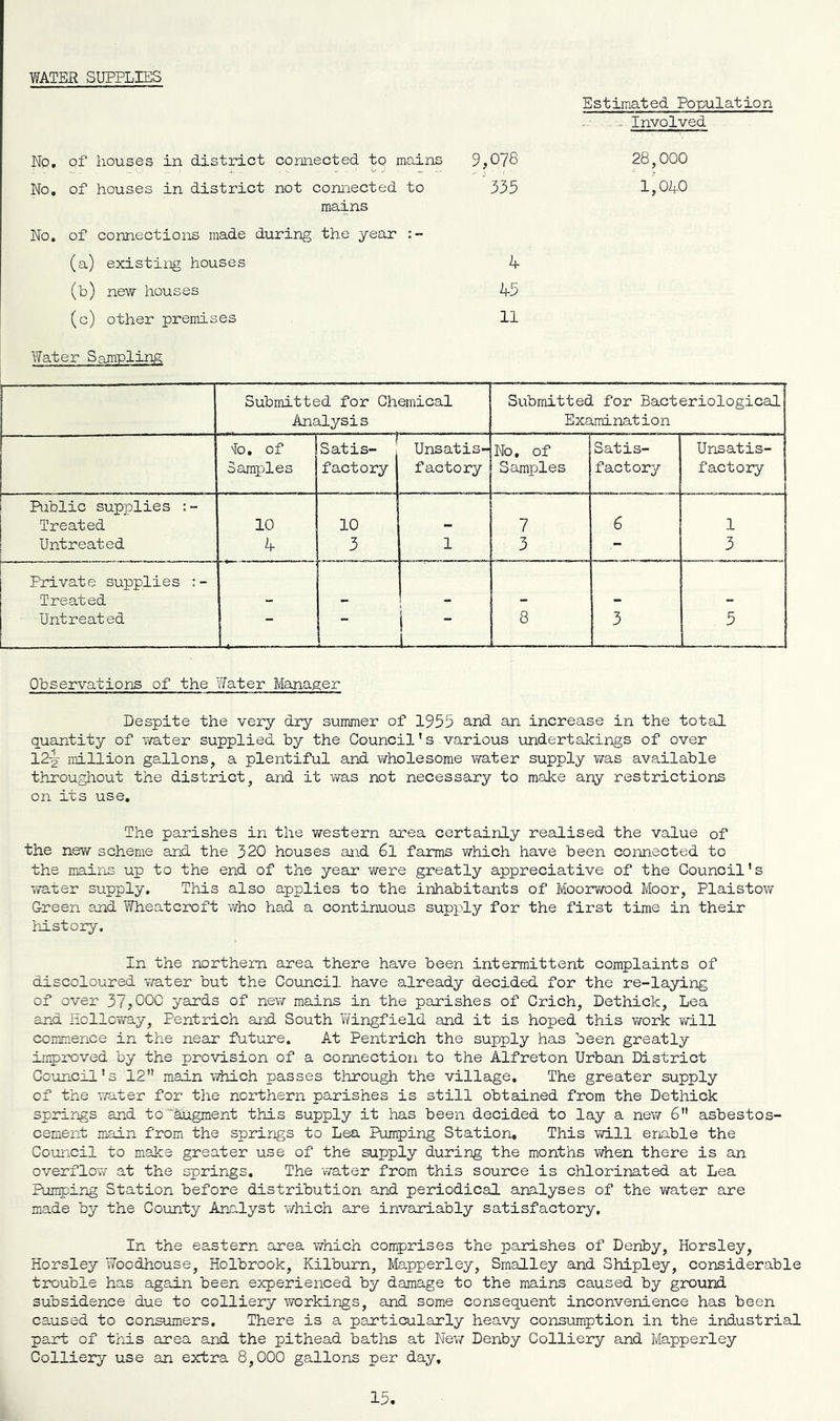 WATER SUPPLIES Estimated Population . Involved No, of houses in district connected to mains No, of houses in district not connected to 335 mains No, of connections made during the year (a) existing houses k (b) new houses k5 (c) other premises 11 28,000 l’040 Water Sajnpling ■■ Submitted for Chemical Analysis Submitted for Bacteriological Examination fe, of Satis- Unsatis- No, of Satis- Unsatis- Samples factory factory Samples factory factory Public supplies :- Treated 10 10 •M 7 6 1 Untreated 3 1 3 - 3 Private supplies Treated _ - - - - Untreated i - i 8 3 5 Observations of the Water Manager Despite the very dry summer of 1955 and an increase in the total quantity of v/ater supplied by the Council' s various undertakings of over 12-^ million gallons, a plentiful and ¥/holesome water supply was available throughout the district, and it was not necessary to make any restrictions on its use. The parishes in the western area certainly realised the value of the new scheme and the 320 houses and 6l farms which have been connected to the mnins up to the end of the year were greatly appreciative of the Council’s water supply. This also applies to the inhabitants of Moorwood Moor, Plaistow Green and Wheatcroft who had a continuous supply for the first time in their history. In the northern area there have been intermittent complaints of discoloured water but the Council have already decided for the re-laying of over 37jOOC yards of new mains in the paxishes of Crich, Dethick, Lea auid Holloway, Pentrich and South Wingfield and it is hoped this v/ork mil commence in the near future. At Pentrich the supply has been greatly iiip)roved by the provision of a connection to the Alfreton Urban District Council's 12 main which passes through the village. The greater supply of the water for the northern parishes is still obtained from the Dethick springs and to 'Augment thJ.s supply it has been decided to lay a new 6 asbestos- cement main from the springs to Lea Pumping Station, This will enable the Council to make greater use of the supply during the months when there is an overflow at the springs. The vrater from this source is chlorinated at Lea Pumping Station before distribution and periodical analyses of the water are made by the County Analyst which are invariably satisfactory. In the eastern area which corrprises the parishes of Denby, Horsley, Horsley Woodhouse, Holbrook, Kilburn, Mapperley, Smalley and Shipley, considerable t2X)uble has again been experienced by damage to the mains caused by ground subsidence due to colliery vrorkings, and some consequent inconvenience has been caused to consumers. There is a particularly heavy consumption in the industrial part of this area and the pithead baths at Nev./- Denby Colliery and Mapperley Colliery use an extra 8,000 gallons per day.
