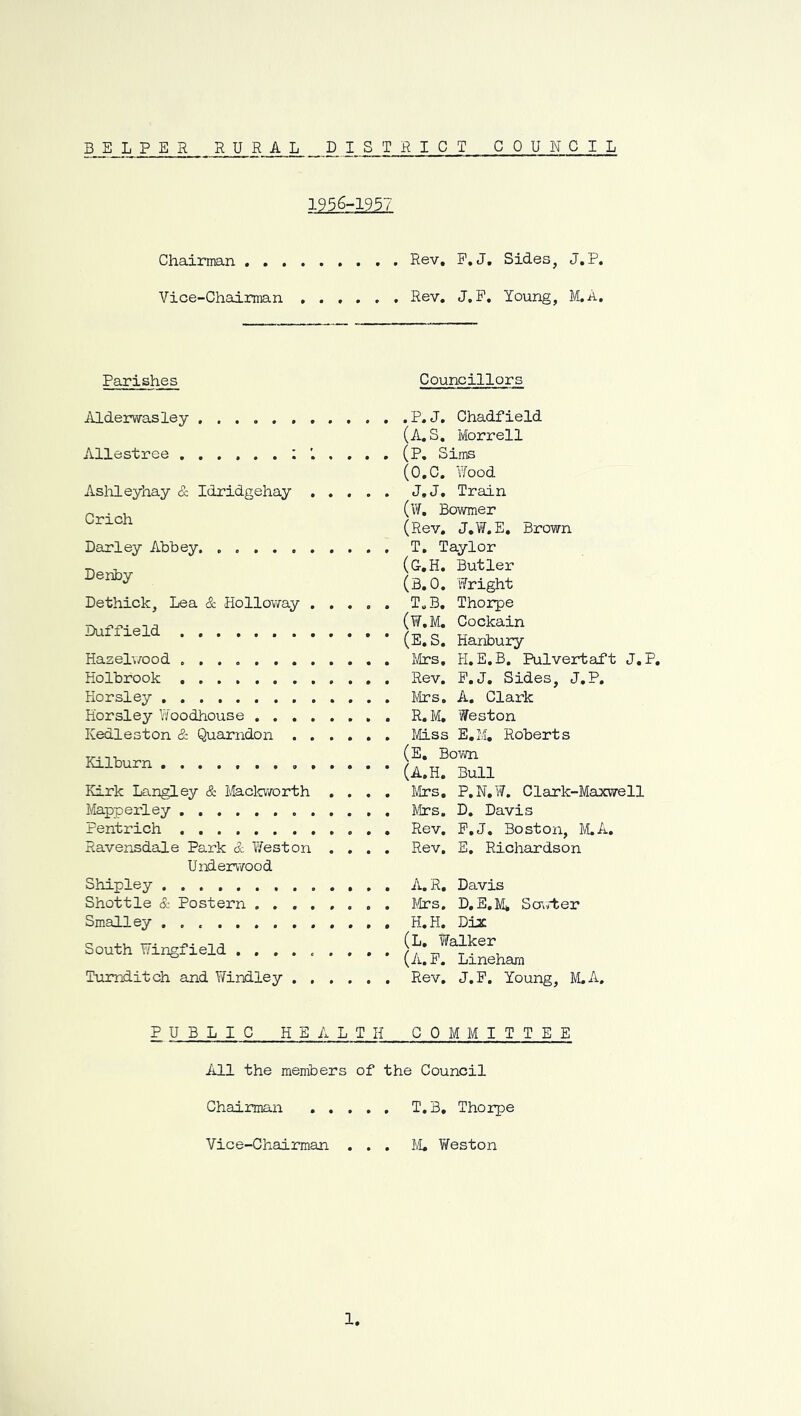 1956-1957 Chairman . . . Vice-Chairman Rev, P,J, Sides, J.P, Rev. J.P. Young, M.A. Parishes Councillors Alderwasley Allestree Aslileyhay & Idridgehay Crich Barley Abbey, Dehby Dethick, Lea & Holloway . . , . . Duffield Hazelv/ood Holbrook . , . Horsley Horsley Woodhouse Kedleston & Quarndon . Kilburn Kirk Langley & Maclcvvorth . . . . Mapperley Pentrich Ravensdale Park & Heston . , . , Underwood Shipley . . . . Shottle & Postern ... Smalley . . . , South Wingfield ......... Tumditch and Y/indley .P,J, Chadfield (a.S, Morrell (P. Sims (O.C. Wood J.J, Train (Y\r, Bowmer (Rev, J,¥. E, Brown T, Taylor (G.H. Butler (B,0, Wright T.B, Thorpe (W.M. Cockain (E.S. Hahbury Ife, H.E.B. Pulvertaft J.P. Rev. P.J. Sides, J.P, Mrs, A. Clark R. M, Weston IJiLss E.M, Roberts (E. Bovm (A.H. Bull I^trs, P.N.W. Clark-Maxwell Mrs. D, Davis Rev. P.J, Boston, M.A, Rev, E, Richardson A. R, Davis Ifrs. D.E.M* ScTw-ter H.H. Dijc (L, Walker (a. P, Line ham Rev, J.P, Young, M,A. P U B L I C _H E A L T H COMMITTEE All the members of the Council Chairman T.B, Thorpe Vice-Chairman ... I'L Y/eston 1,