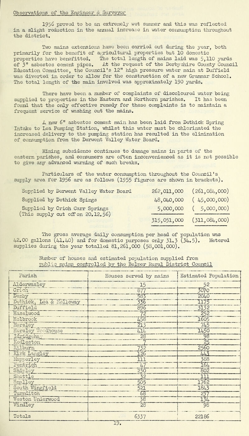 Observations of the Engineer & Surveyor 1956 proved to be an extremely v/et summer and this v/as reflected in a slight reduction in the annual increase in vra-ter consuj'nption throughout the district, Tvrc» mains extensions have been carried out during the year, both primarily for the benefit of agricultural properties but 10 domestic properties have benefitted. The total length of mains laid was 5,110 yards of 3” asbestos cement pipes. At the request of the Derbyshire County Council Education Committee, the Council's 12 high pressure water main at Duffield was diverted in order to allow for the construction of a new/ Grammar School, The total length of the main involved was approximately I90 yards. There have been a number of complaints of discoloured water being supplied to properties in the Eastern and Northern parishes. It has been found that the only effective remedy for these complaints is to maintain a fi’equent service of washing out the mains, A new 6 asbestos cement main has been laid from Dethick Spring Intake to Lea Pumping Station, whilst this water must be chlorinated the increased delivery to the punping station has resulted in the elimination of consumption from the Derwent Valley Yfeter Board, Mning subsidence continues to damage mains in parts of the eastern parishes, and consumers are often inconvenienced as it is not possible to give any advanced warning of such breaks. Pj-irticulars of the water consumption throughout the Council's supply area for 1956 are as follows (1955 figures are shown in brackets). Supplied by Derwent Valley Water Board Supplied by Dethick Spings Supplied by Crich Carr Springs (This supply cut off on 20,12,56) 262.011.000 48,040,000 5,000,000 315.051.000 (261,084,000) ( 45,000,000) ( 5,000,000) (311,084,000) The gross average daily consumption per head of population Viras 42,00 gallons (Zfl,40) and for domestic purposes orfLy 31.3 (34.5). Metered supplies during the year totalled 81,261,000 (58,001,000), Number of houses and estimated population supplied from public mains controlled by the Belper Rural. District Council Parish Houses served by mains Estimated Population flldexwasley 52 Cri ch 877 ‘ Wo “ Denby $83 r 2040 i Dethick, Lea & Kollov/ay ■ -555 —^ ^ il73~ 1 Duffield 896 3132 j Hazelv/ood 72 252 1 Holbrook 458 i6o5 1 Horsley 213 745 1 Horsley Woodhouse 414 1450 1 Idridgehay ' ' 28 9T' 1 Kedleston 7 i Xilburn 732 2560 ! Kirk Langley 12'6' ; klipperley 111 388 : Pentrich 47 154 : [ Shipley 230 802 1 j Shottie 32 . 111 - 1 i SmafLley 505 1762 I South Wingfield 521 1843 1 ‘ Turnditch 68 bTT Weston Underwood 38 134 Windley 28 98 Totals ( 6337 22186