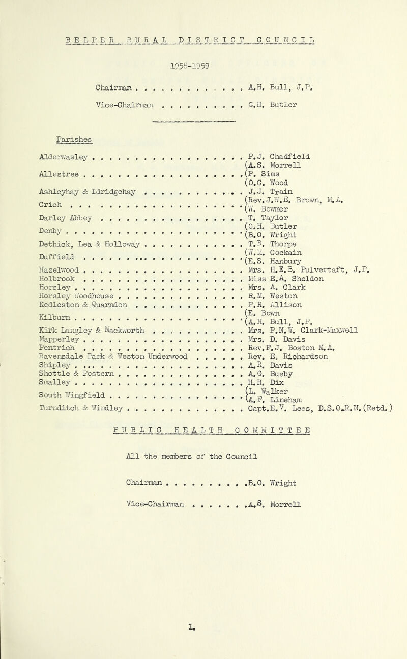 1958-1959 Chairman . , . Vice-Chairman A,H, Bull, J.P, G.H. Butler Parishes Alderwasley , Allestree , Ashleyhay & Idricigehay * Crich Darley Abbey Derby . . , . . Dethick, Lea & Holloway ...... Duffield HaselvTood Holbrook , . . . Horsley Horsley \7oodhouse ......... Kedleston & Quamdon Kilbum . . Kirk LanglejJ' & kackvYorth . . o . . I'.lapperley Pentrich Ravensdale Park & Weston Underwood Shipley Shottle & Postern , Smalley South Wingfield . Turriditch & Windley . P, J. Cliadfield (A,S. Morrell .(P, Sims (O.C, 'Wood . J, J. Train (Rev, J.W.E. Brown, M,A, ' ('W, Bov/mer . T, Taylor (C.H, Butler ‘(B,0, Wright . T.B, Thorpe (W. M, Cockain ’(E.S. Hanbury . Ifrs. H.E, B, Pul vert aft, J.P, , Miss E.A, Sheldon . I\lrs, A, Clark , R.M. Weston , P.R, Allison (E, Bown '(A.H. Bull, J.P. , Mrs, P.W.W. Clark-Maxwell . Mrs. D, Davis , Rev.P, J, Boston H, A, . Rev, E, Richardson . A,R. Davis , A, G. Busby . H.H. Dix (L, Walker ' (a, P, Linehajn . Capt.E.V, Lees, D.S, 0»R,N, (Retd,) PUBLIC HEAL T H COMMITTEE All the members of the Council Chairman B,0. 'Wright Vice-Chairman ,A,S. Morrell 1,