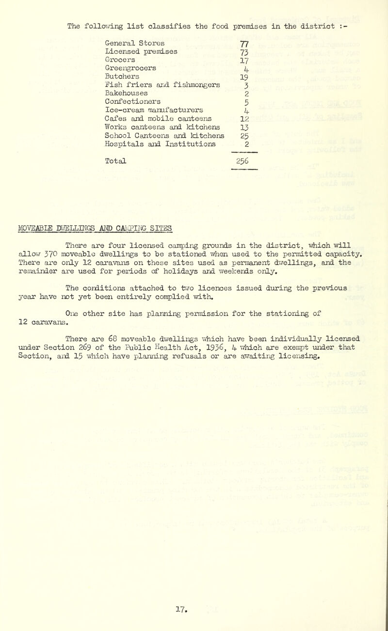 The follov>ring list classifies the food premises in the district General Stores 77 Licensed premises 73 Grocers 17 Greengrocers 4 Butchers 19 Fish friers axo-d fishmongers 3 Bakehouses 2 Confectioners 3 Ice-cream manufacturers 4 Cafes and mobile canteens 12 T/orks canteens and kitchens I3 School Canteens and kitchens 23 Hospitals ai:id Institutions 2 Total 236 MOVEABLE DIT:LLP'IGS MD CAIvI^ING SITES There are four licensed camping grounds in the district, v/hich will allov/ 370 moveable dwellings to be stationed when used to the permitted capacity. There are only 12 caravans on these sites used as permanent dwellings, and the remainder are used for periods of holidays and v/eekends only. The conditions attached to t'wo licences issued during the previous year have not yet been entirely complied with. One other site has planning permission for the stationing of 12 caravans. There are 68 moveable dwellings which have been individually licensed under Section 269 of the Public Health Act, 1936, 4 v/hich are exempt under that Section, and 15 which have planning refusals or are awaiting licensing.
