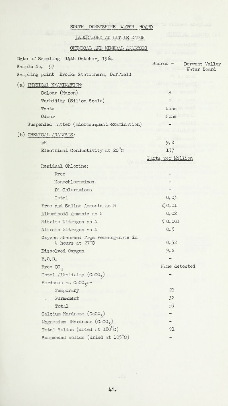 IMIBOIN'TORY AT LITTLE E/TON chemical ;nd mineral ana:lysis Date of Sampling 14th October, 1964 Sample Ho. 57 Sampling point Brooks Stationers, DuffielcL (a) PHYSICAL EXAJTOYTIQN: Colour (Hazen) Turbidity (Silica Scale) Taste Odour Suspended matter (microscopical examination) (b) CHBi.HCAL ANALYSIS: pH Electrical Conductivity at 20°C Residual Chlorine: Free Monochloramines• Di Chloramines Total Free and Saline Ammonia. as N Albuminoid Ammonia. a.s N Nitrite Nitrogen as N Nitrate Nitrogen as N Oxygen absorbed from Permanganate in 4 hours at 27 C Dissolved Oxygen B. O.D. Free C0o Total Alkalinity (CaCO,) Hardness as GaCOy- Tempor ary Permanent Total Calcium Hardness (CaCO^; Magnesium [Hardness (CaCO^) Total Solias (dried at 180°C) Suspended solids (dried at 105 C) Source - Derv/ent Valley Nater Board 8 1 None None 9.2 137 Parts per Million 0.03 <0.01 0.02 <r o. ooi 0.5 0.32 9.2 None detected 21 32 53 91