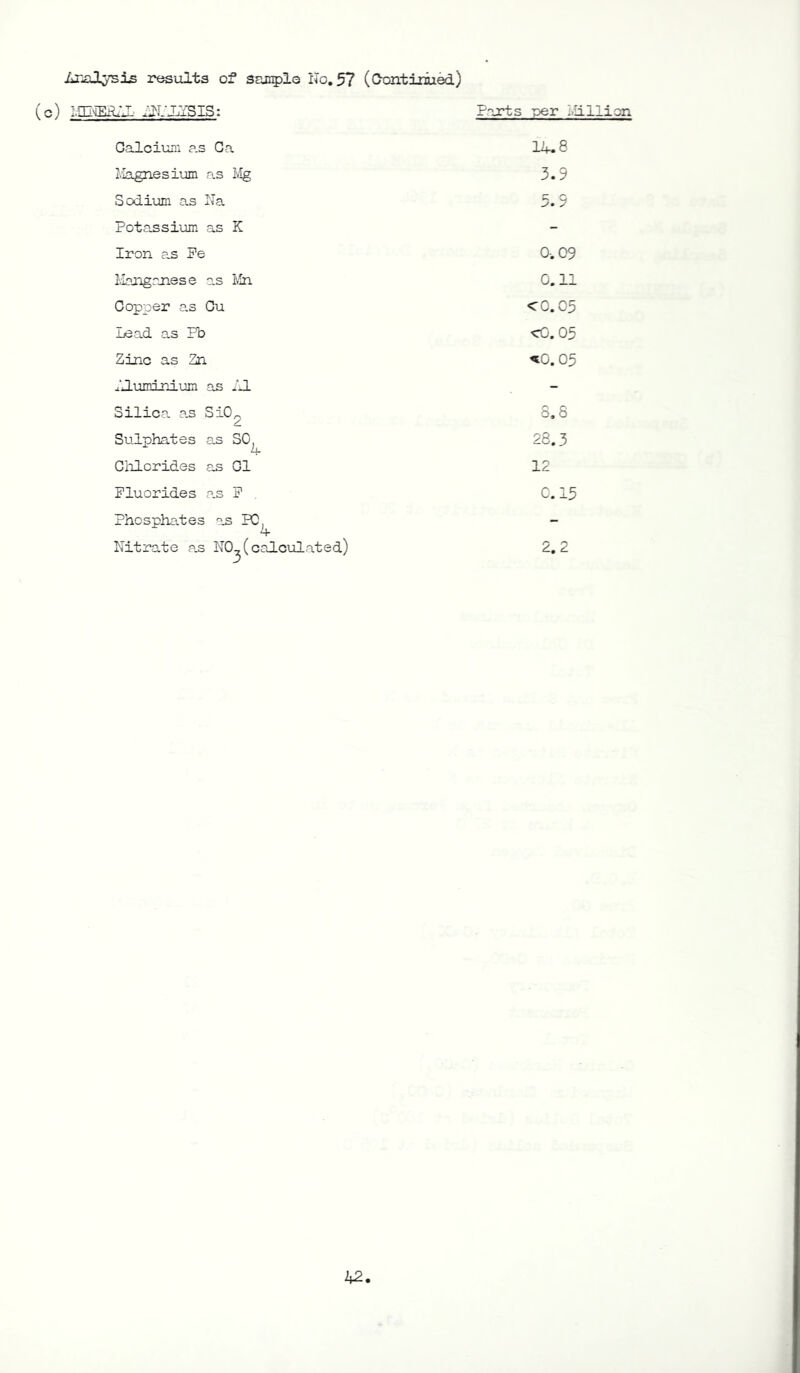 arts per Million (c) IEEKEHL 4N1LISIS: Calcium as Ca Magnesium as Mg Sodium as Na Potassium as K Iron as Fe Manganese as Mn Copper a.s Cu Lead as Fb Zinc as Zn iluminium as A1 Silica a.s SiO^. Sulphates as SO, Zi. Ciilcrides as Cl Fluorides as F . Phosphates as PC, 4 Nitrate as NO^(calculated) 14.8 3.9 5.9 0-.09 0.11 <o.C5 <0.05 «o. 05 S. 8 28.3 12 C. 15 2.2