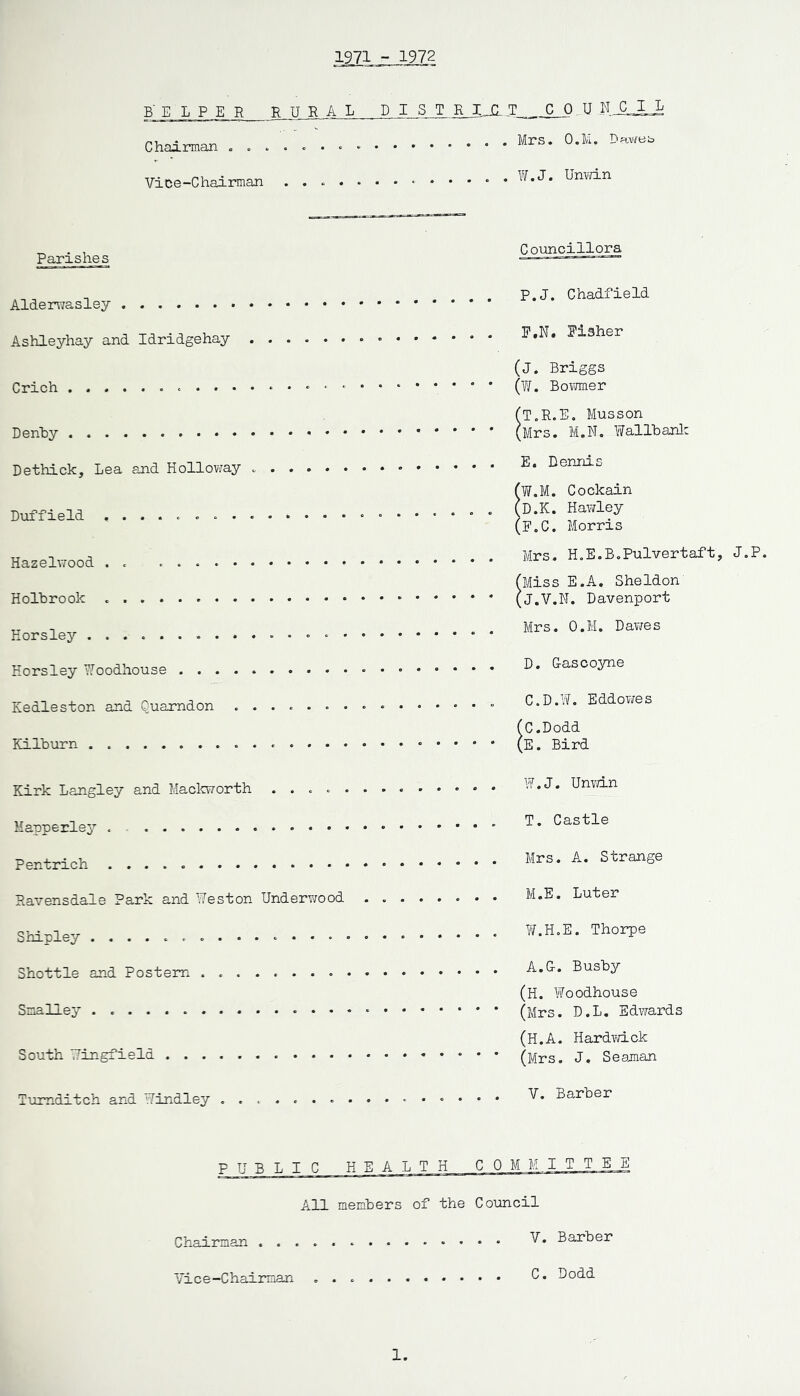 Chairman . . Vice-Chairman Mrs. O.M. Dawes W.J. Unwin Parishes Councillors Aiderwasley Ashleyhay and Idridgehay . . Crich Denhy Dethick, Lea and Holloway . . Duffield ..... o ... . Hazelwood . . ....... Holbrook . Horsley • P.J. Chadfield P.N. Fisher (j. Briggs (W. Bowmer (T.R.E. Musson (Mrs. M.N. Wallbank E. Dennis (W.M. Coclcain (D.K. Hawley (F.C. Morris Mrs. H.E.B.Pulvertaft, J.P. (Miss E.A. Sheldon (J.V.N. Davenport Mrs. O.M. Dawes Horsley Woodhouse .......... Kedleston and Quarndon ......... Kilburn D. Gascoyne C.D.W. Eddowes C.Dodd E. Bird Kirk Langley and Mackworth . . . . • Mapperley . . . Pentrich ..... Ravensdale Park and Weston Underwood W.J. Unwin T. Castle Mrs. A. Strange M.E. Luter Shipley ........ Shottle and Postern . . Smalley South Wingfield . . . . W.H.E. Thorpe A.G. Busby (H. Woodhouse (Mrs. D.L. Edwards (H.A. Hardwick (Mrs. J. Seaman Tumditch and Windley V. Barber P U B L I C HEALTH COMMITTEE iH members of the Council .... V. Barber Chairman . . Vice-Chairman C. Dodd