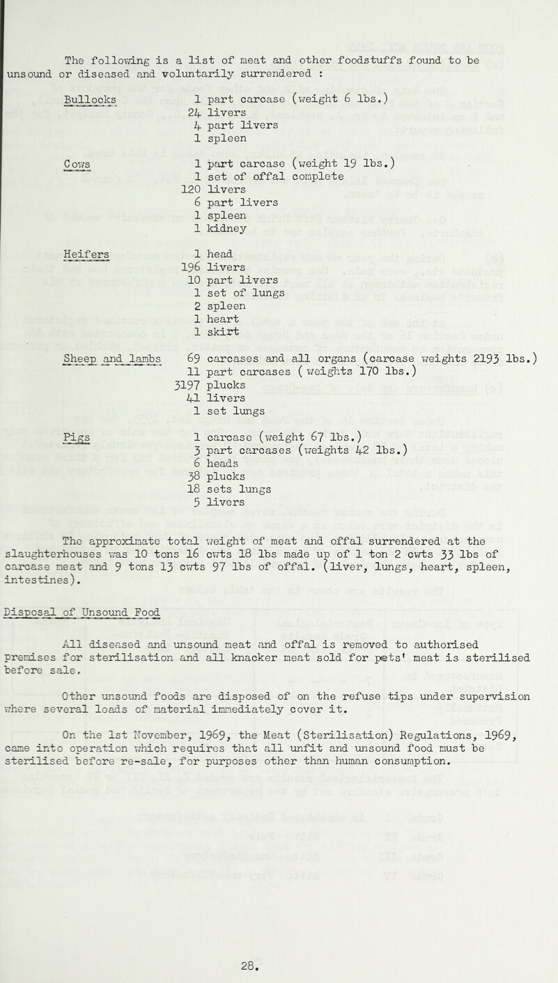 The following is a list of meat and other foodstuffs found to be unsound or diseased and voluntarily surrendered : Bullocks Cows Heifers 1 part carcase (weight 6 lbs.) 21+ livers 1+ part livers 1 spleen 1 part carcase (weight 19 lbs.) 1 set of offal complete 120 livers 6 part livers 1 spleen 1 kidney 1 head 196 livers 10 part livers 1 set of lungs 2 spleen 1 heart 1 skirt Sheep and lambs 69 carcases and all organs (carcase weights 2193 lbs.) 11 part carcases ( weigilts 170 lbs.) 3197 plucks 41 livers 1 set lungs Pigs 1 carcase (weight 67 lbs.) 3 part carcases (weights 1+2 lbs.) 6 heads 38 plucks 18 sets lungs 5 livers The approximate total weight of meat and offal surrendered at the slaughterhouses was 10 tons 16 cwts 18 lbs made up of 1 ton 2 cwts 33 lbs of carcase neat and 9 tons 13 cwts 97 lbs of offal, (liver, lungs, heart, spleen, intestines). Disposal of Unsound Pood All diseased and unsound meat and offal is removed to authorised premises for sterilisation and all knacker meat sold for pests' meat is sterilised before sale. Other unsound foods are disposed of on the refuse tips under supervision where several loads of material immediately cover it. On the 1st November, 1969* the Meat (Sterilisation) Regulations, 1969, came into operation v/hich requires that all unfit and unsound food must be sterilised before re-sale, for purposes other than human consumption.