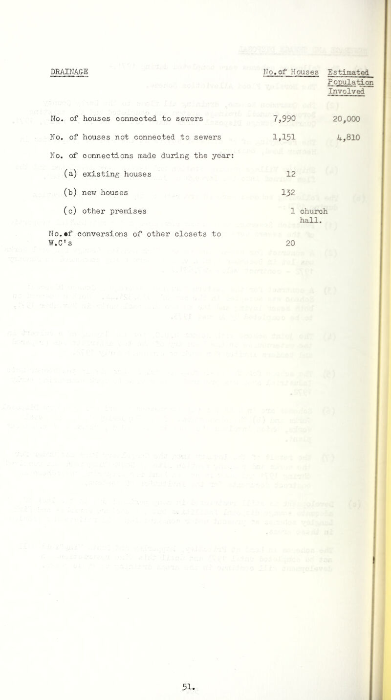 DRAINAGE No. of Houses Estimated No. of houses connected to sewers No. of houses not connected to sewers No. of connections made during the year: (a) existing houses (b) new houses (c) other premises No.*f conversions of other closets to W.C’s Population Involved 7,990 20,000 1,151 4,810 12 132 1 church hall. 20