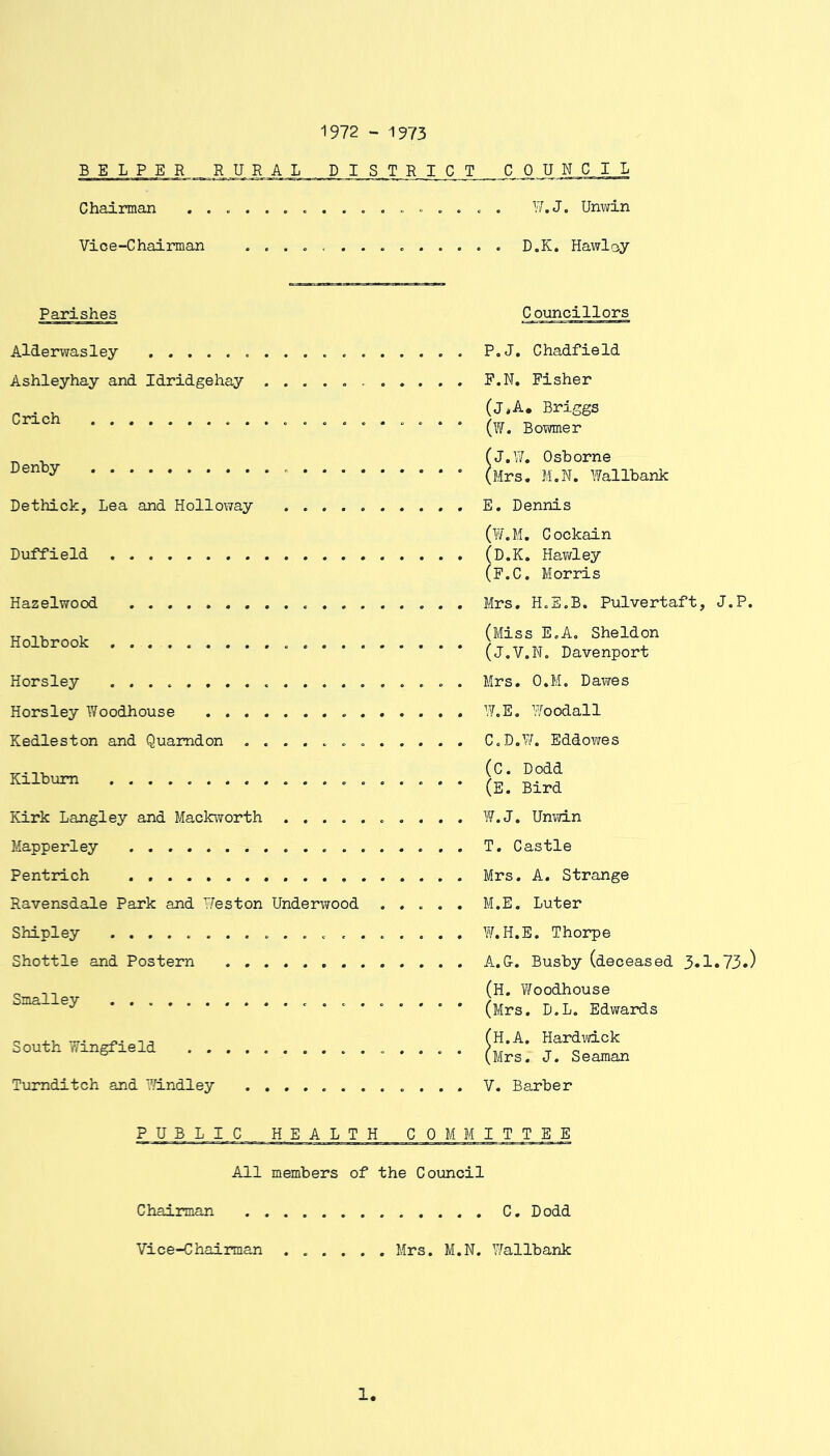 1972 - 1973 B E L P E R R U R A L DISTRICT COUNCIL Chairman W. J. Unwin Vice-Chairman . ....... D.K. Hawloy Parishes Alderwasley . . Ashleyhay and Idridgehay ...... Crich .......... Denby Dethick, Lea and Holloway ..... Duffield Hazelwood . . Holbrook ........... Horsley ........... Horsley Woodhouse Kedleston and Quamdon Kilbum ................... Kirk Langley and Mackworth .......... Mapperley ........ Pentrich Ravensdale Park and Weston Underwood . . . . . Shipley ................... Shottle and Postern . . . . Smalley ......... South Wingfield ......... Turnditch and Windley . . . Councillors P.J. Chadfield F.N. Fisher (j.A. Briggs (W. Bowmer fj.W. Osborne (Mrs. M.N. Wallbank E. Dennis (W.M. Cockain (D.K. Hawley (F.C. Morris Mrs. H.E.B. Pulvertaft, J.P (Miss E.A. Sheldon (J.V.N. Davenport Mrs. O.M. Dawes W.E. Woodall C.D.W. Eddowes (C. Dodd (E. Bird W.J. Unwin T. Castle Mrs. A. Strange M.E. Luter W.H.E. Thorpe A.G-. Busby (deceased 3«1»73. (H. Woodhouse (Mrs. D.L. Edwards (H.A. Hardwick (Mrs. J. Seaman V. Barber PUBLIC HEALTH COMMITTEE All members of the Council Chairman C. Dodd Vice-Chairman ...... Mrs. M.N. Wallbank 1