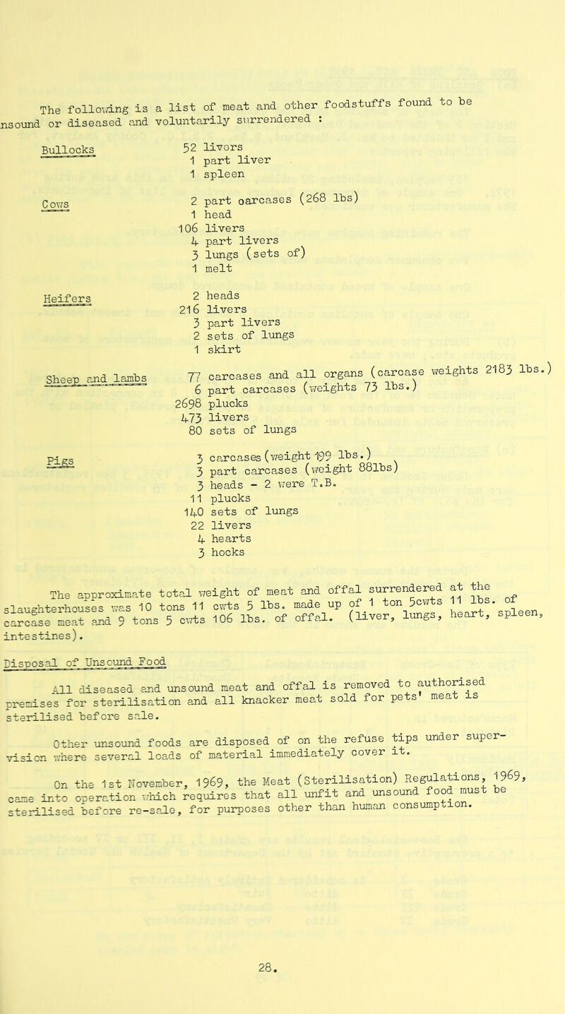 The following is a list of meat and other foodstuffs found to he nsound or diseased and voluntarily surrendered . Bullocks 52 livors 1 part liver 1 spleen Coy/s 2 part oarcases (268 lbs) 1 head 106 livers 4 part livers 3 lungs (sets of) 1 melt Heifers end lambs Pigs 2 heads 216 livers 3 part livers 2 sets of lungs 1 skirt 77 carcases and all organs (carcase weights 2183 lbs.) 6 part carcases (weights 73 lbs.) 2698 plucks 473 livers 80 sets of lungs 3 carcases (weight 199 lhs.) 3 part carcases (weight 88lbs) 3 heads - 2 were T.B. 11 plucks 140 sets of lungs 22 livers 4 hearts 3 hocks The approximate total weight of meat and offal surrendered laughterhouses was 10 tons 11 cwts 5 lhs. made up of 1 ton 5cwts arcase meat end 9 tons 5 cuts 106 lbs. of offal. (liver, lungs, ntestines). at the 11 lbs. of heart, spleen. Disposal of Unsound Food All diseased and unsound meat and offal is removed to authorised premises for sterilisation and all knacker meat sold for pets mea is sterilised before sale. Other unsound foods vision where several loads are disposed of on the refuse tips under super- of material immediately cover it. On the 1st November, 1969, the Meat (Sterilisation) Regulations, came into operation which requires that all unfit and unsound food must sterilised before re-sale, for purposes other than human consump ion. 1969, be