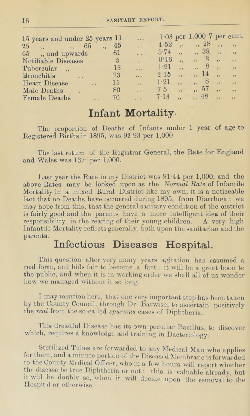 15 years and under 25 years 11 . • • 1-03 per 1,000 7 per 25 „ „ 65 ., 46 4-52 )» 65 ,, and upwards 61 . . 5-74 * )) 39. ,, Notifiable Diseases 5 0-46 »t 3 ,, Tubercular ,, 13 • . . 1-21 > f 8 ,, Bronchitis 23 . « 2-16 i > ,t 14 ,, Heart Disease 13 1-21 >} ,, 8 .. Male Deaths 80 7-5 ,, 57 ,, Female Deaths 76 . . • 7-13 >» 1, 48 ,, Infant Mortality- The proportion of Deaths of Infants under 1 year of age to Registered Births in 1895, was 92-93 per 1,000. The last return of the Registrar General, the Rate for England and Wales was 137- per 1,000. Last year the Rate in my District was 91-44 per 1,000, and the above Rates may be looked upon as the Normal Rate of Infantile Mortality in a mixed Rural District like my own, it is a noticeable fact that no Deaths have occurred during 1895, from Diarrhoea : we may hope from this, that the general sanitary condition of the aistrict is fairly good and the pai'ents have a more intelligent idea of their responsibility in the rearing of their young children. A very high Infantile Mortality reflects generally, both upon the sanitarian and the parents. Infectious Diseases Hospital. This question after very many years agitation, has assumed a real form, and bids fair to become a fact: it will be a great boon to the public, and when it is in working order w^e shall all of us wonder how we managed without it so long. I may mention here, that one very important step has been taken by the County Council, through Dr. Barwise, to ascertain positively the real from the so-called sjnirious cases of Diphtheria. 1 his dreadful Disease has its own peculiar Bacillus, to discover which, requires a knowledge and training in Bacteriology. Steiilized Tubes are forwarded to any Medical Man who applies foi them, and a minute portion of the Disi-asi d Membrane is forwarded to the County .Medical Officer, who in a few hours will report whether the disease be true Diphtheria or not: this is valuable already, but It will be doubly so, when it will decide upon the removal to the Hospital or otherwise.