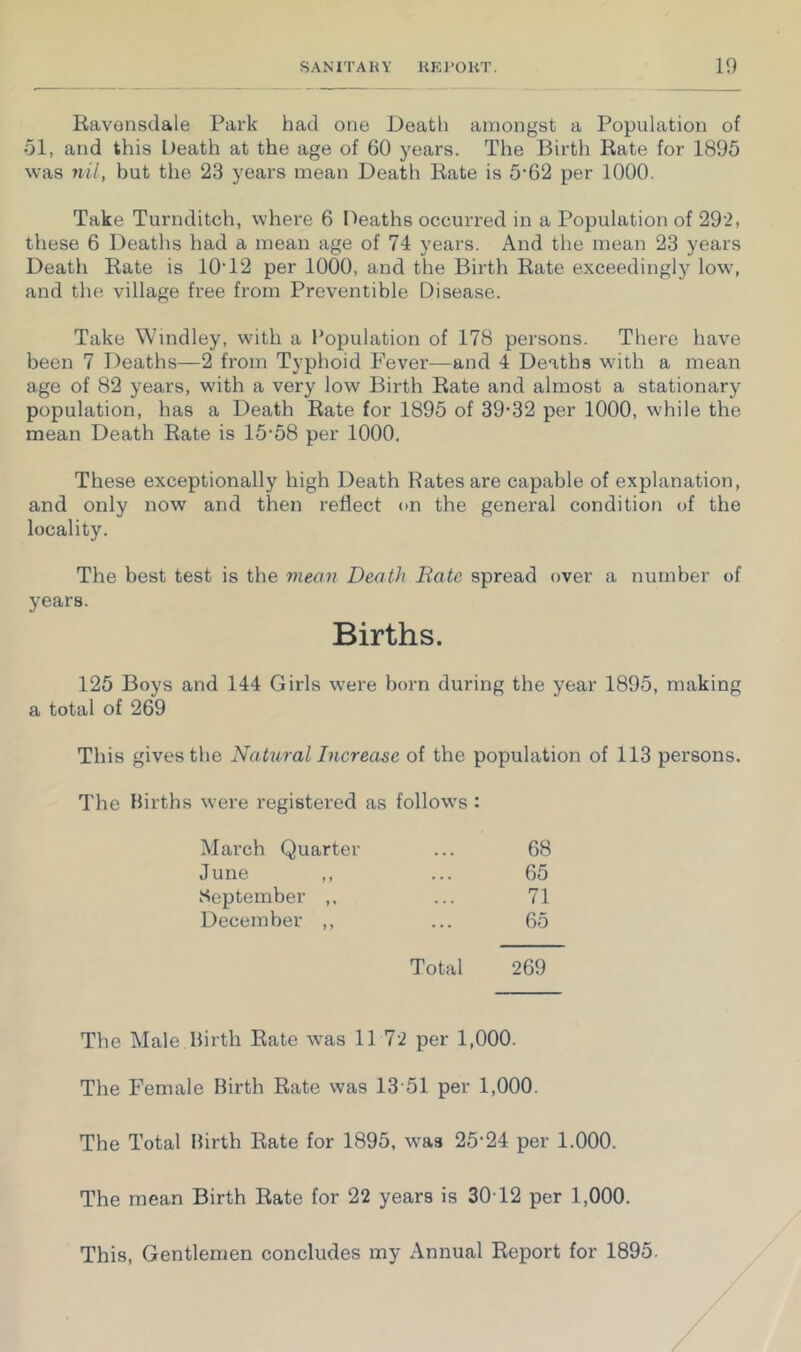 Ravonsdale Park had one Deatli amongst a Population of ol, and this Death at the age of 60 years. The Birth Rate for 1895 was ni/, but the 23 years mean Death Rate is 5'62 per 1000. Take Turnditch, where 6 Deaths occurred in a Population of 292, these 6 Deaths had a mean age of 74 years. And the mean 23 years Death Rate is 10'12 per 1000, and the Birth Rate exceedingly low, and the village free from Preventible Disease. Take Windley, with a Population of 178 persons. There have been 7 Deaths—2 from Typhoid Fever—and 4 Deaths with a mean age of 82 years, with a very low Birth Rate and almost a stationary population, has a Death Rate for 1895 of 39’32 per 1000, while the mean Death Rate is 15'58 per 1000. These exceptionally high Death Rates are capable of explanation, and only now and then reflect on the general condition of the locality. The best test is the mean Death Bate spread over a number of years. Births. 125 Boys and 144 Girls were born during the year 1895, making a total of 269 This gives the Nahiral Increase of the population of 113 persons. The Births were registered as follows : March Quarter 68 June ,, • . . 65 September ,, . . . 71 December ,, ... 65 Total 269 The Male Birth Rate was 11 72 per 1,000. The Female Birth Rate was 13'51 per 1,000. The Total Birth Rate for 1895, was 25'24 per 1.000. The mean Birth Rate for 22 years is 30T2 per 1,000. This, Gentlemen concludes my Annual Report for 1895.