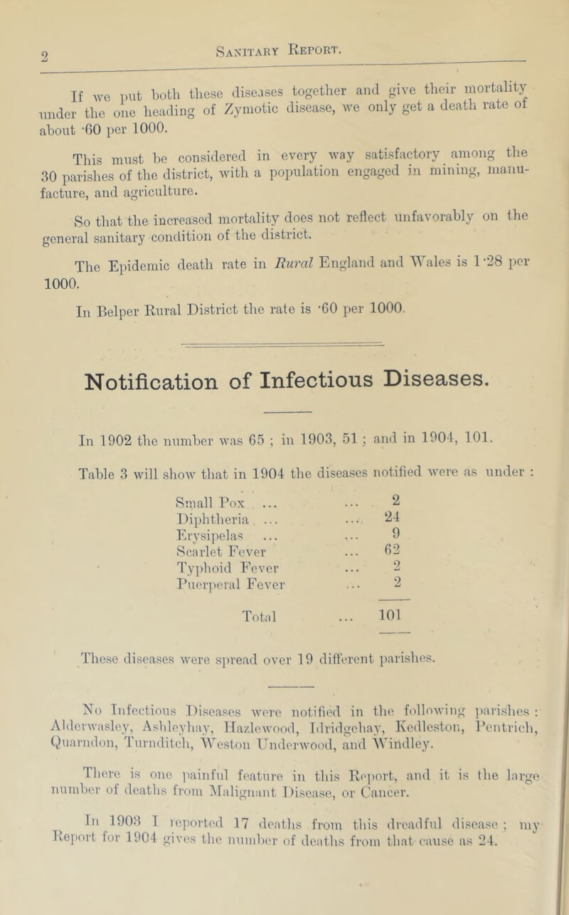 If we i)ut both these diseases together and give their mortality nnder the one heading of Zymotic disease, we only get a death rate ot about '00 per 1000. This must he considered in every way satisfactory among the 30 parishes of the district, with a population engaged in mining, manu- facture, and agriculture. So that the increased mortality docs not reflect unfavorably on the general sanitary condition of the district. The Epidemic death rate in Rural England and Wales is 1 -28 per 1000. In Belper Rural District the rate is ‘60 per 1000. Notification of Infectious Diseases. In 1902 the number was 65 ; in 1903, 51 ; and in 1901, 101. Table 3 will show that in 1904 the diseases notified were as under ; Small Pox ... 2 Diphtheria ... ••• 24 Erysipelas ... ... 9 Scarlet Fever ... 62 Typhoid Fever ... 2 PuerjxM'al Fever ... 2 Total ... 101 These diseases were spread over 19 different ]iarishes. No Infectious Diseases were notified in the following ])arishes ; Alderwasley, Ashleyhay, Ilazlewood, Idridgcliay, Kedleston, Ihmtrieh, Quarndon, Turnditch, Weston Underwood, and Windley. There is one jiainful feature in this Re])ort, and it is the large number of deaths from Malignant Disea.se, or Cancer. ^ In 1903 I reported 17 deaths from this dreadful disease ; my Rejiort for 1904 givc's the number of deaths fntm that cause as 24.