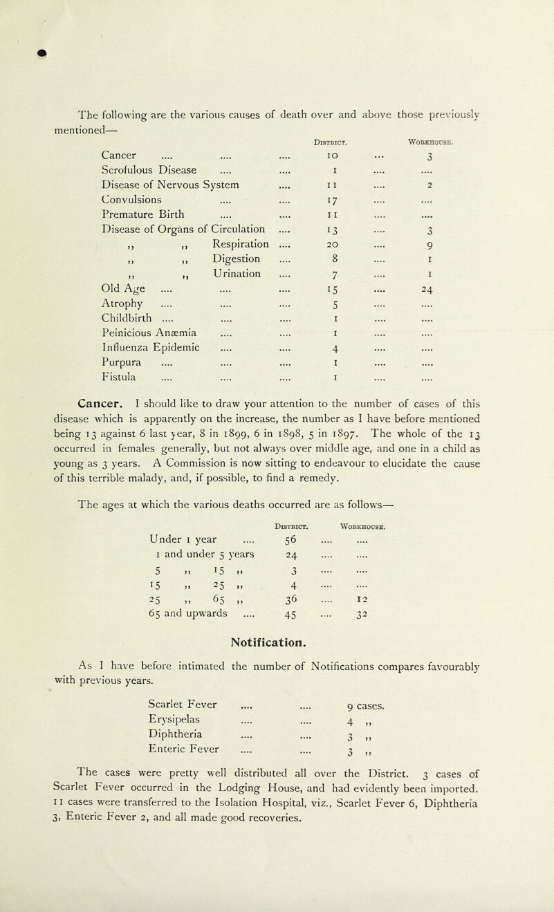 The following are the various causes of death over and above mentioned— District. those previously Workhouse. Cancer 10 6 Scrofulous Disease 1 .... Disease of Nervous System 11 2 Convulsions 17 Premature Birth 11 .... Disease of Organs of Circulation 13 3 ,, ,, Respiration 20 9 ,, ,, Digestion 8 1 ,, ,, Urination 7 1 Old Age .... 15 24 Atrophy 5 Childbirth .... 1 Peinicious Anaemia 1 Influenza Epidemic 4 Purpura 1 Fistula 1 Cancer. I should like to draw your attention to the number of cases of this disease which is apparently on the increase , the number as I have before mentioned being 13 against 6 last year, 8 in 1899, 6 in 1898, 5 in 1897. The whole of the 13 occurred in females generally, but not always over middle age, and one in a child as young as 3 years. A Commission is now sitting to endeavour to elucidate the cause of this terrible malady, and, if possible, to find a remedy. The ages at which the various deaths occurred are as follows— Under 1 year 1 and under 5 years 5 15 15 » 25 25 » 65 65 and upwards District. Workhouse, 56 24 3 4 36 .... 12 45 •••• 32 Notification As I have before intimated the number of Notifications compares favourably with previous years. Scarlet Fever Erysipelas Diphtheria Enteric Fever The cases were pretty well distributed all over the District. 3 cases of Scarlet Fever occurred in the Lodging Flouse, and had evidently been imported. 11 cases were transferred to the Isolation Hospital, viz., Scarlet Fever 6, Diphtheria 3, Enteric Fever 2, and all made good recoveries. 9 cases. 4 „ 3 m 3 M