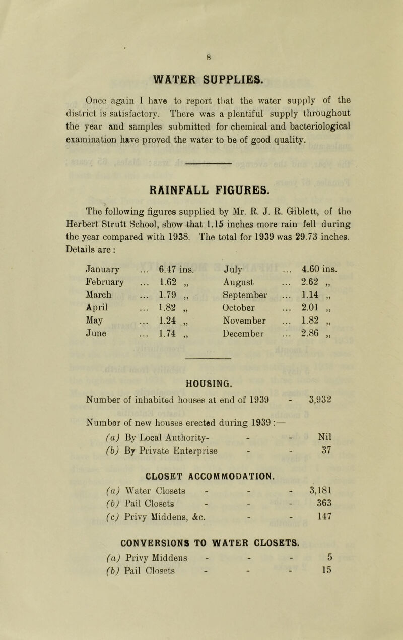 WATER SUPPLIES. Once again I have to report that the water supply of the district is satisfactory. There was a plentiful supply throughout the year and samples submitted for chemical and bacteriological examination have proved the water to be of good quality. RAINFALL FIGURES. The following figures supplied by Mr. R. J. R. Giblett, of the Herbert Strutt School, show that 1.15 inches more rain fell during the year compared with 1938. The total for 1939 was 29.73 inches. Details are: January .. 6.47 ins. July ... 4.60 ins. February .. 1.62 „ August ... 2.62 „ March .. 1.79 „ September ... 1.14 „ April .. 1.82 „ October ... 2.01 „ May .. 1.24 „ November ... 1.82 „ June .. 1.74 „ December ... 2.86 „ HOUSING. Number of inhabited houses at end of 1939 - 3,932 Number of new houses erected during 1939 :— (a) By Local Authority- - - Nil (b) By Private Enterprise - - 37 CLOSET ACCOMMODATION. (a) Water Closets - - - 3,181 (b) Pail Closets _ _ . 363 (c) Privy Middens, «&c. - - 147 CONVERSIONS TO WATER CLOSETS. (a) Privy Middens . - - 5 (b) Pail Closets - - - 15